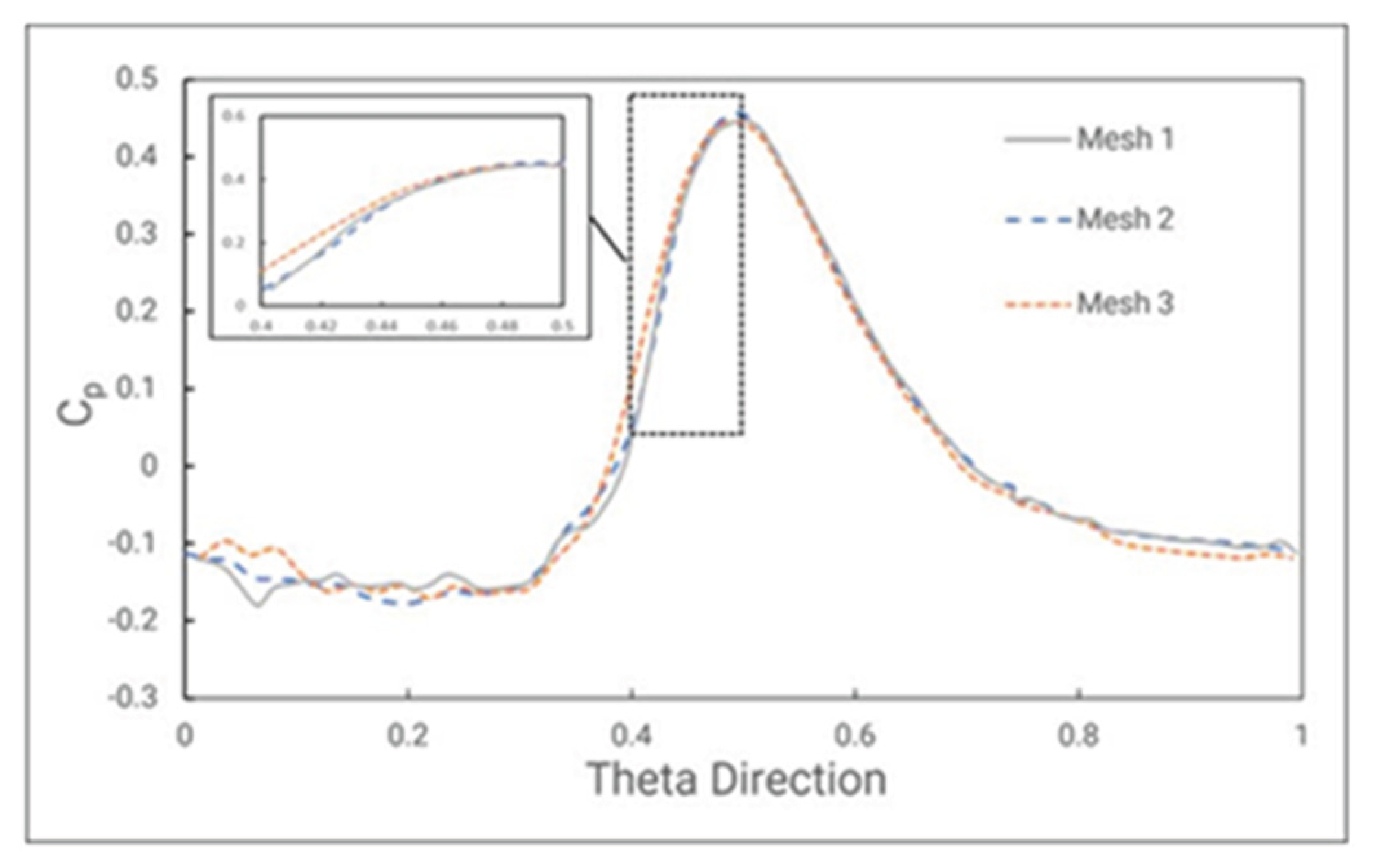 Preprints 183678 g013