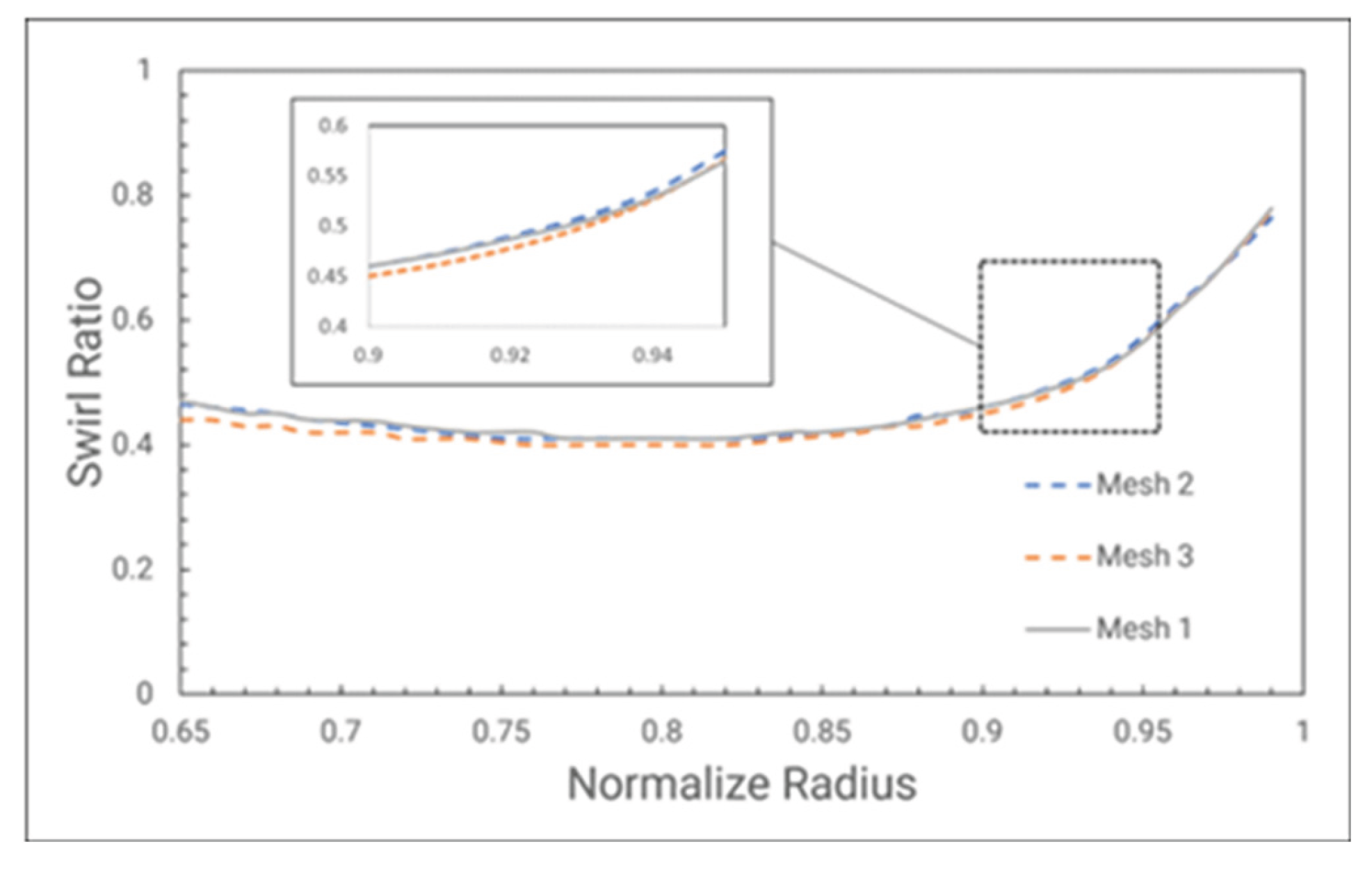Preprints 183678 g014