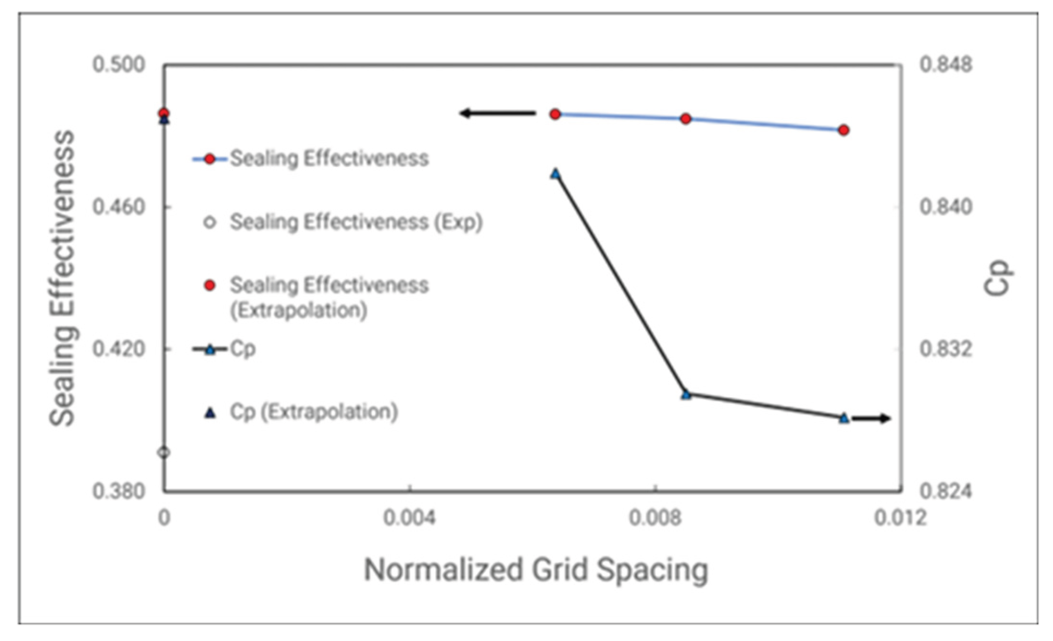 Preprints 183678 g015