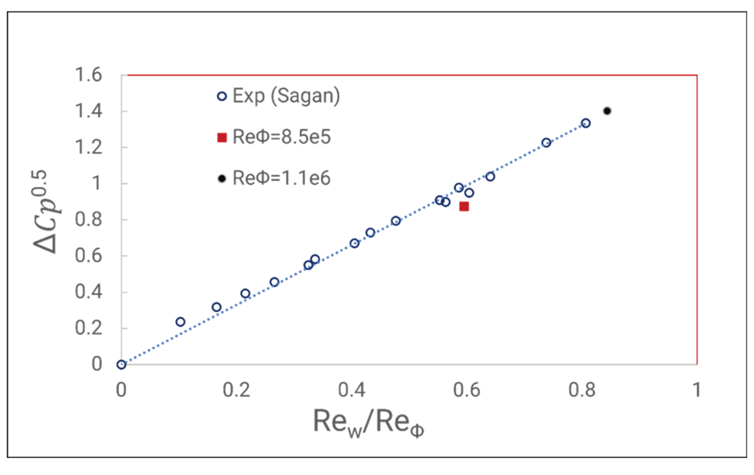 Preprints 183678 g017
