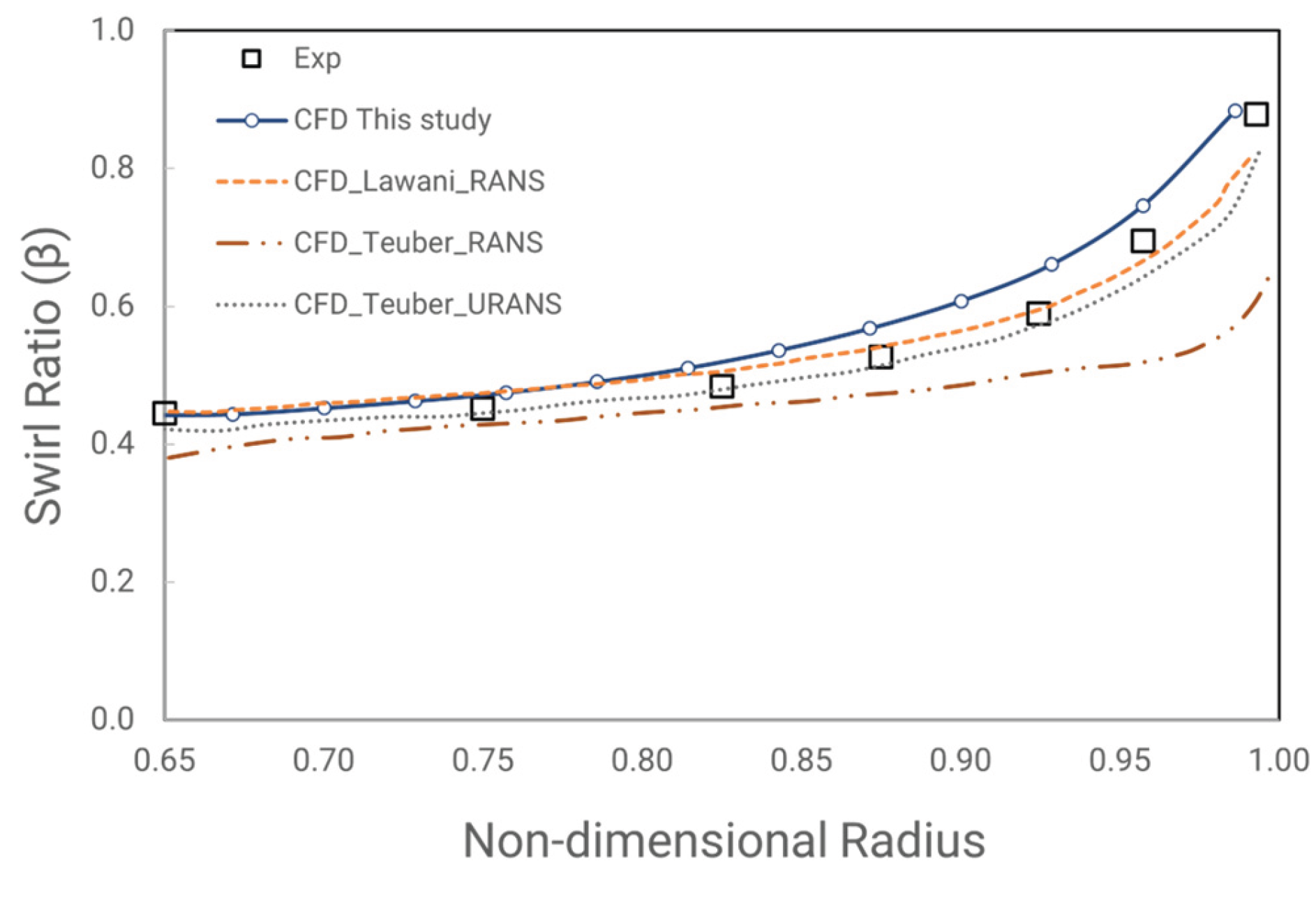 Preprints 183678 g019