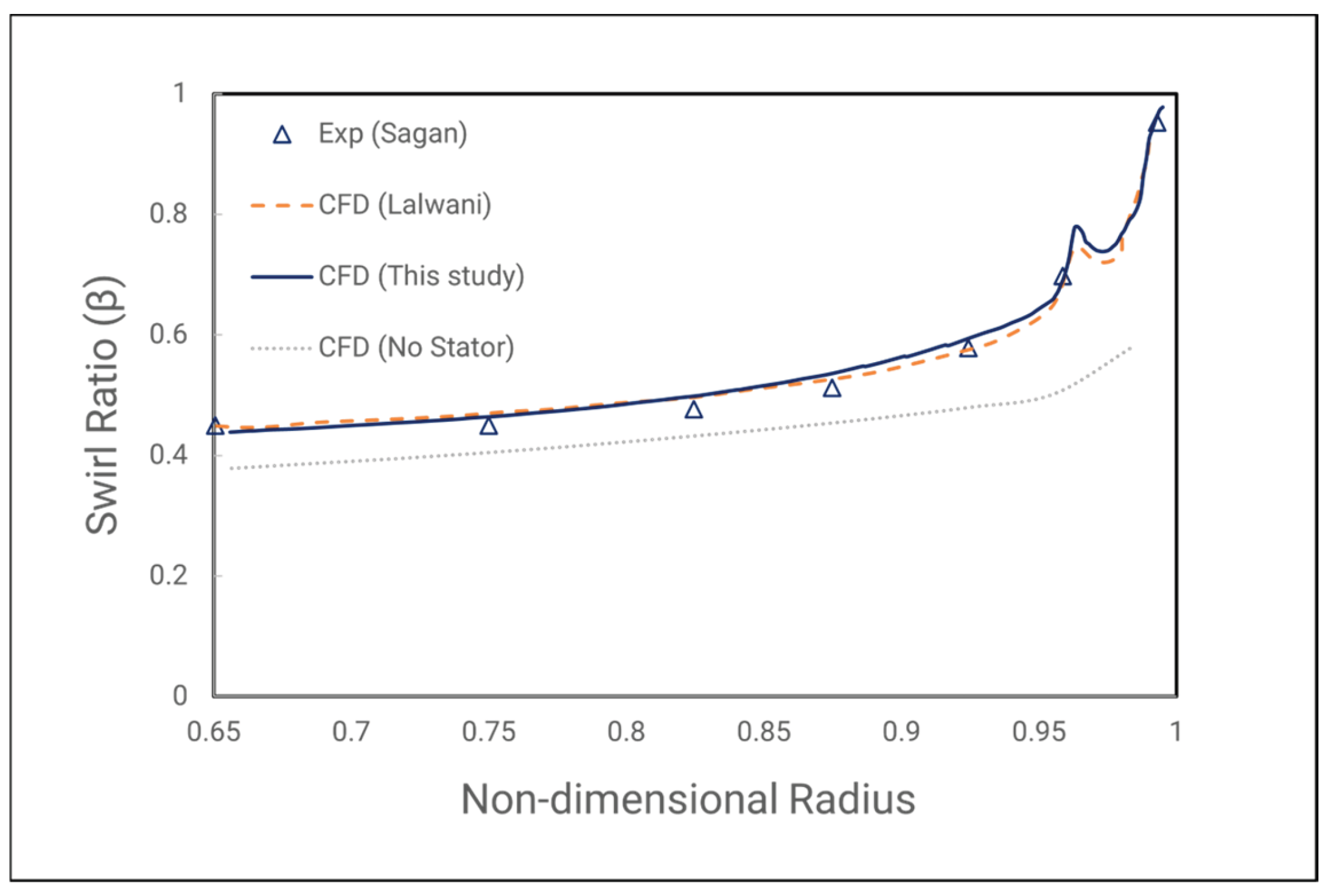 Preprints 183678 g020