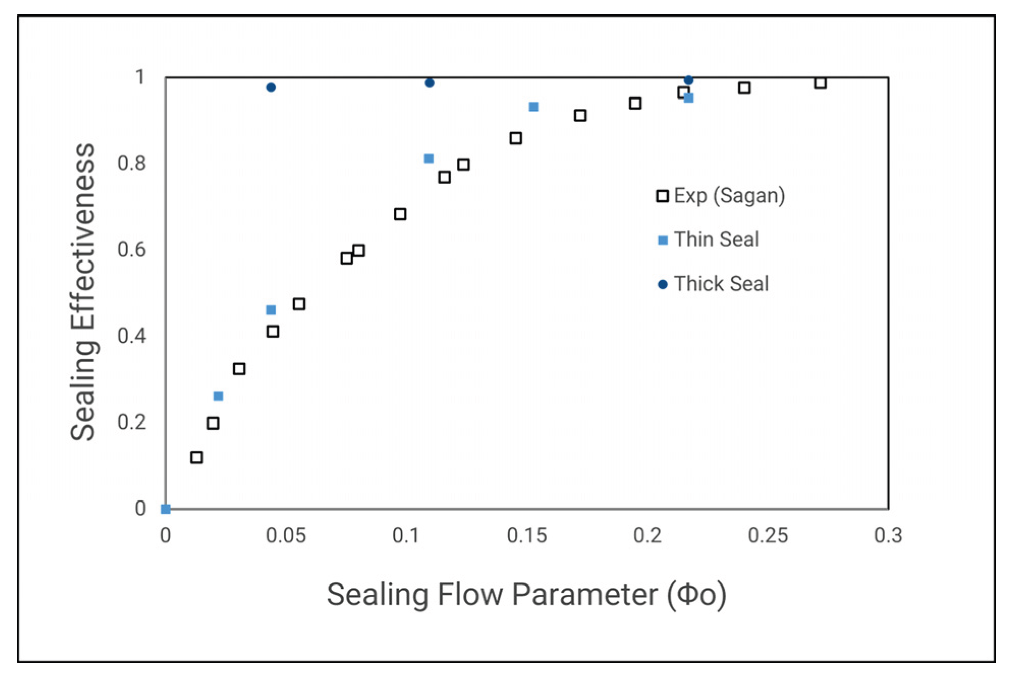 Preprints 183678 g021