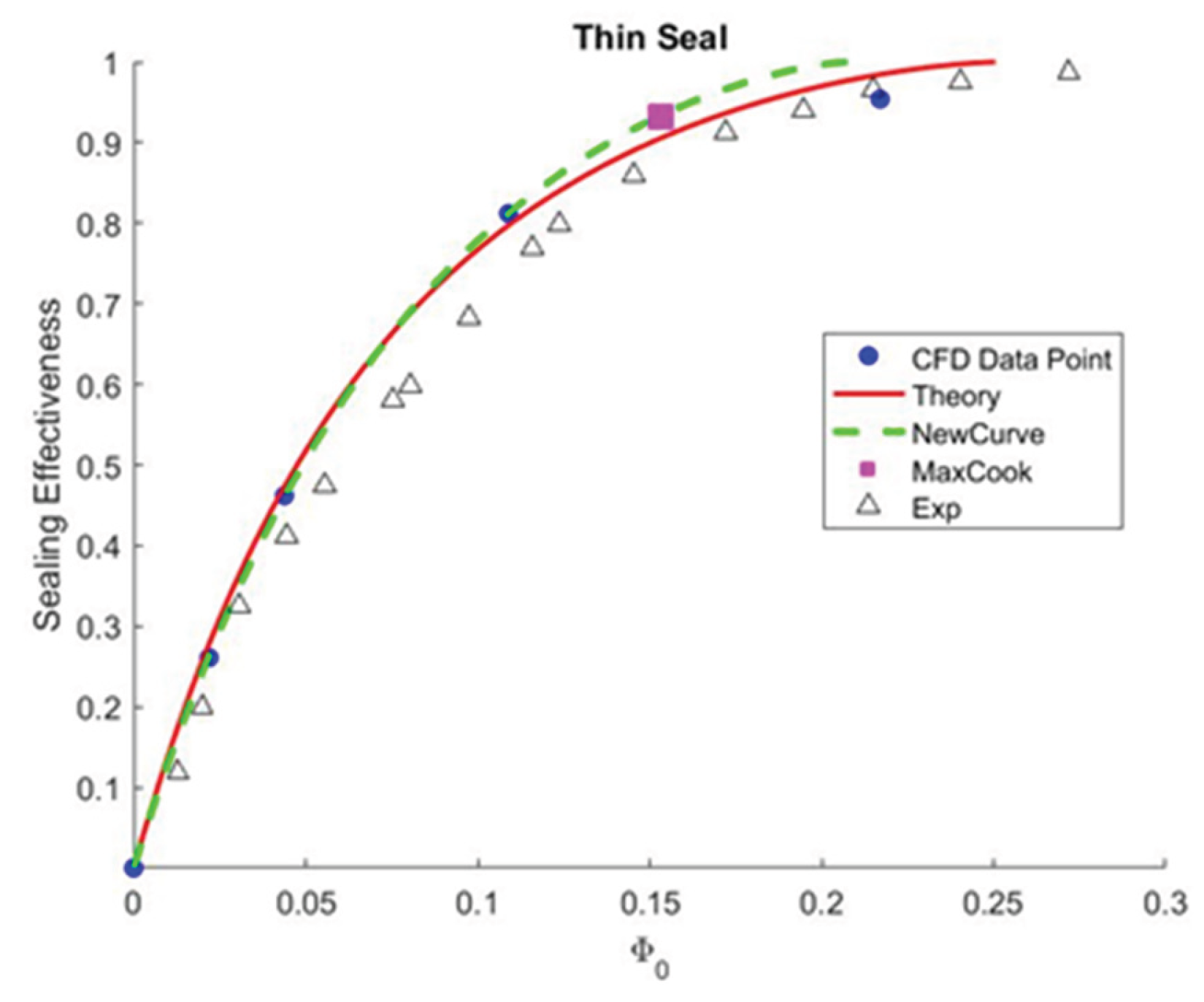 Preprints 183678 g023