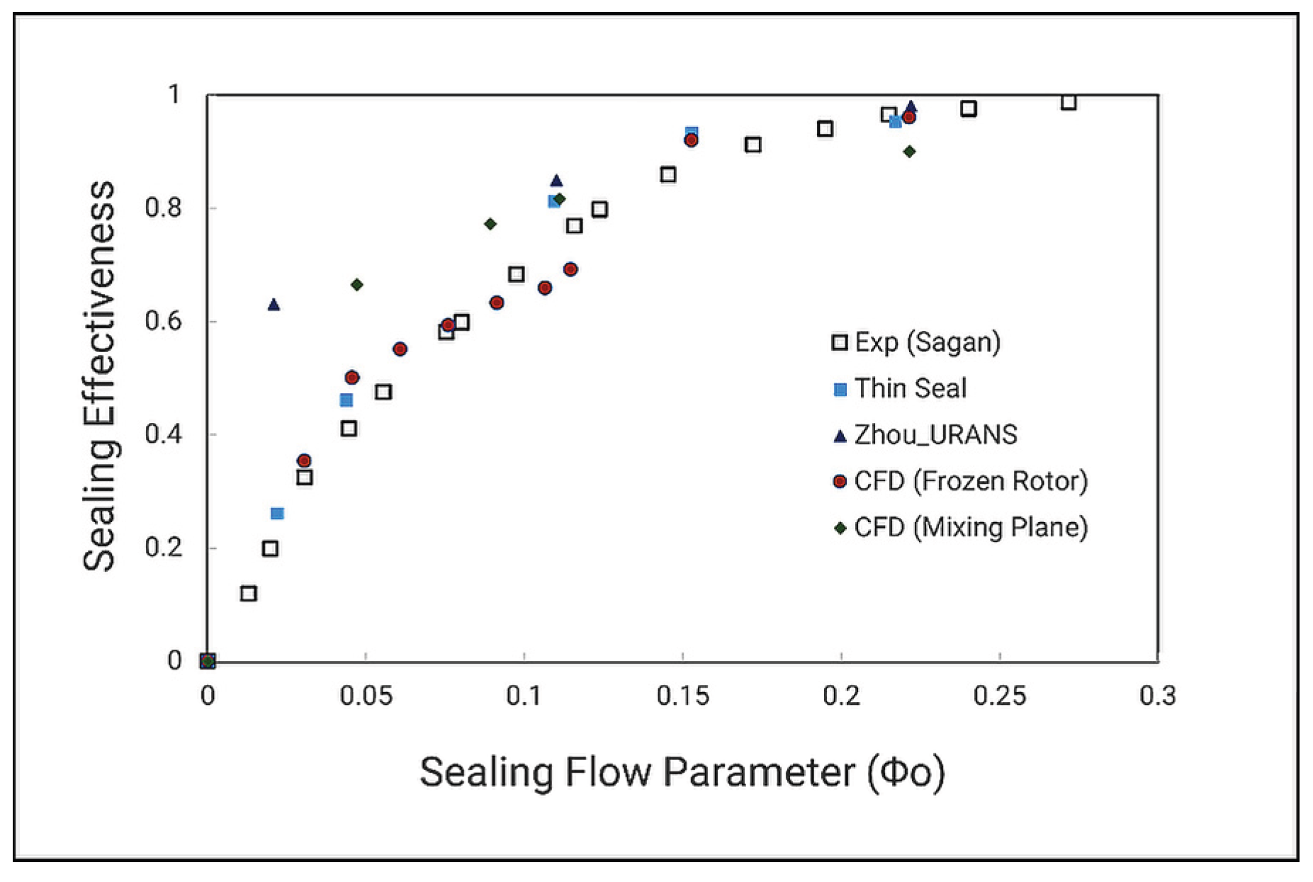 Preprints 183678 g024