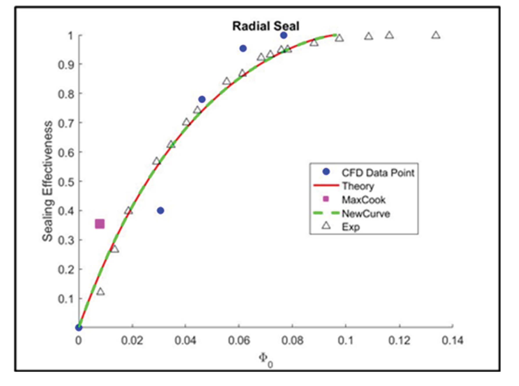 Preprints 183678 g026