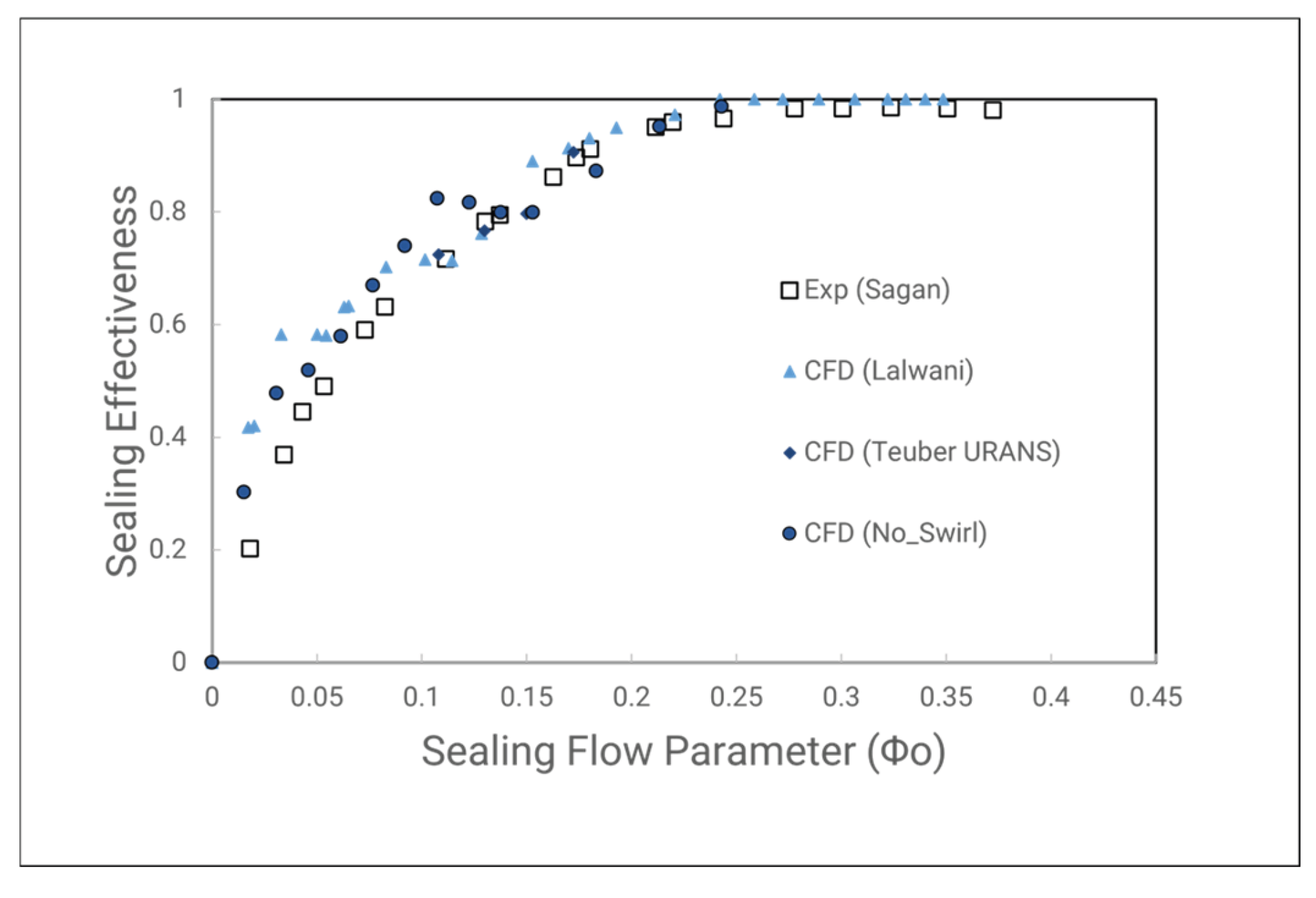Preprints 183678 g027