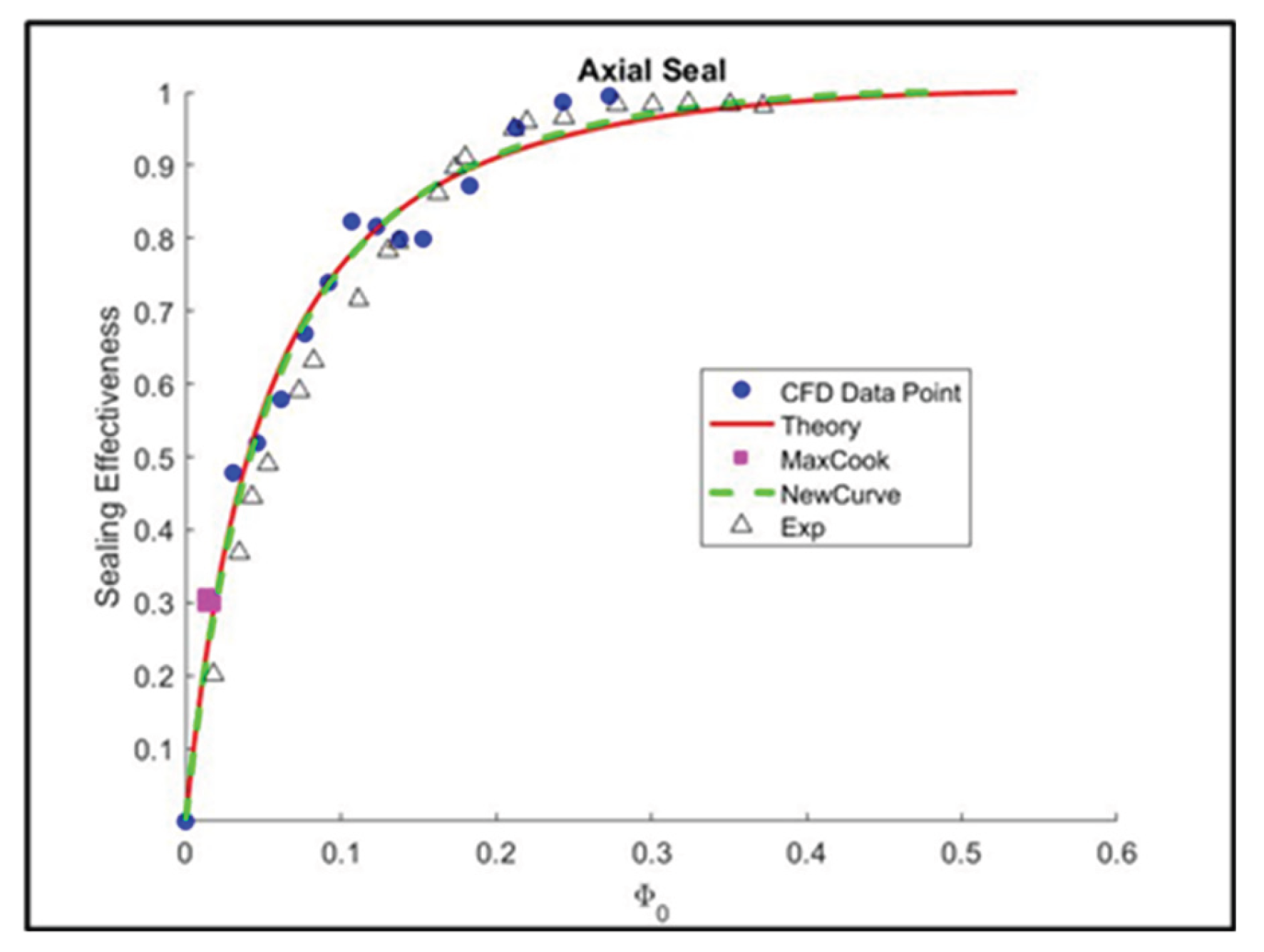 Preprints 183678 g028
