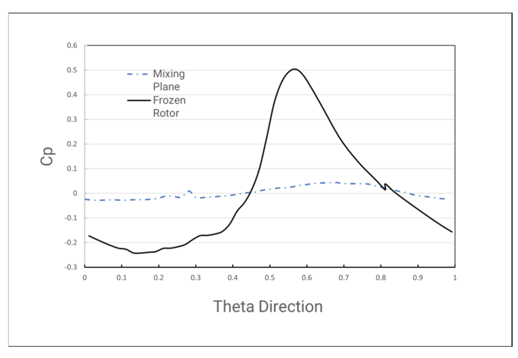 Preprints 183678 g029