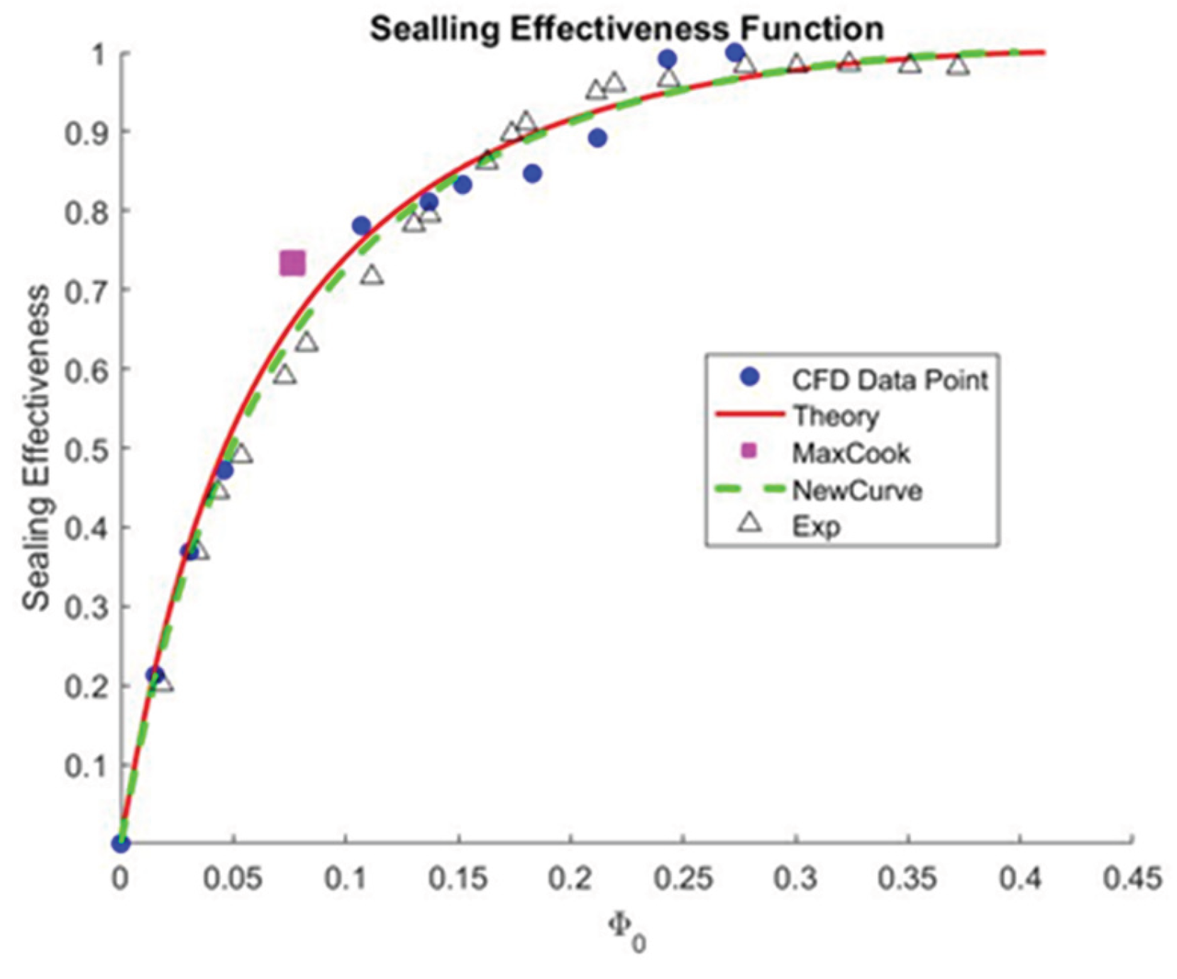 Preprints 183678 g031