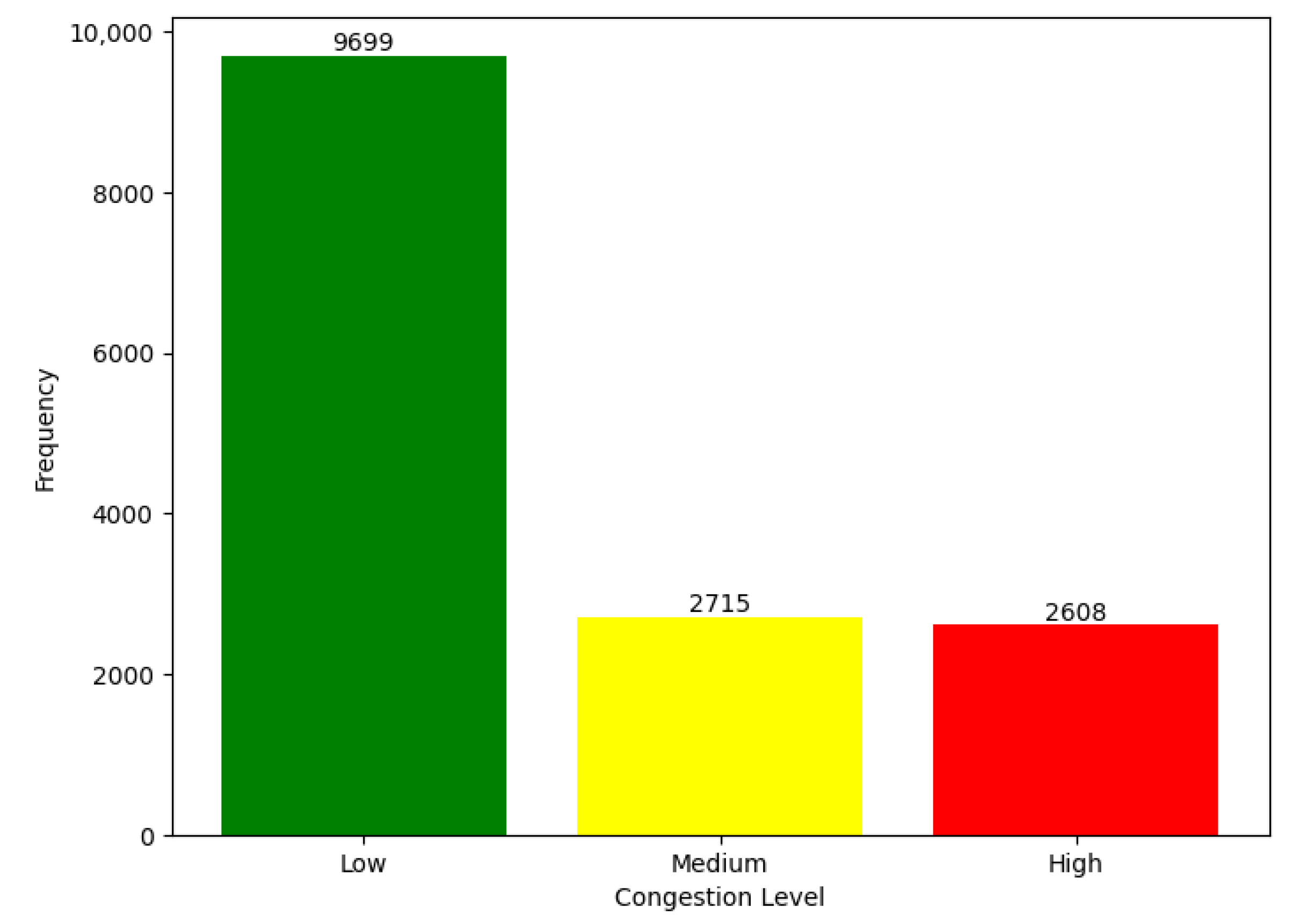 Preprints 145311 g002
