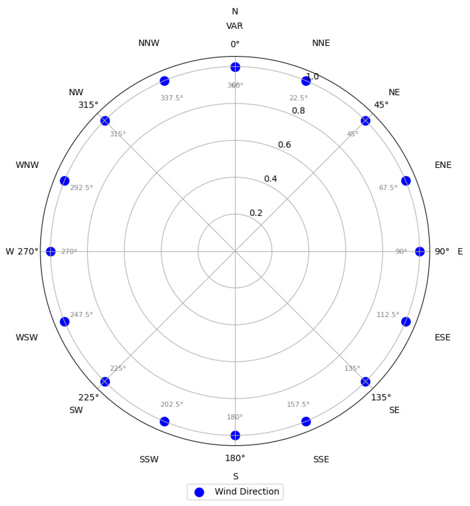 Preprints 145311 g003