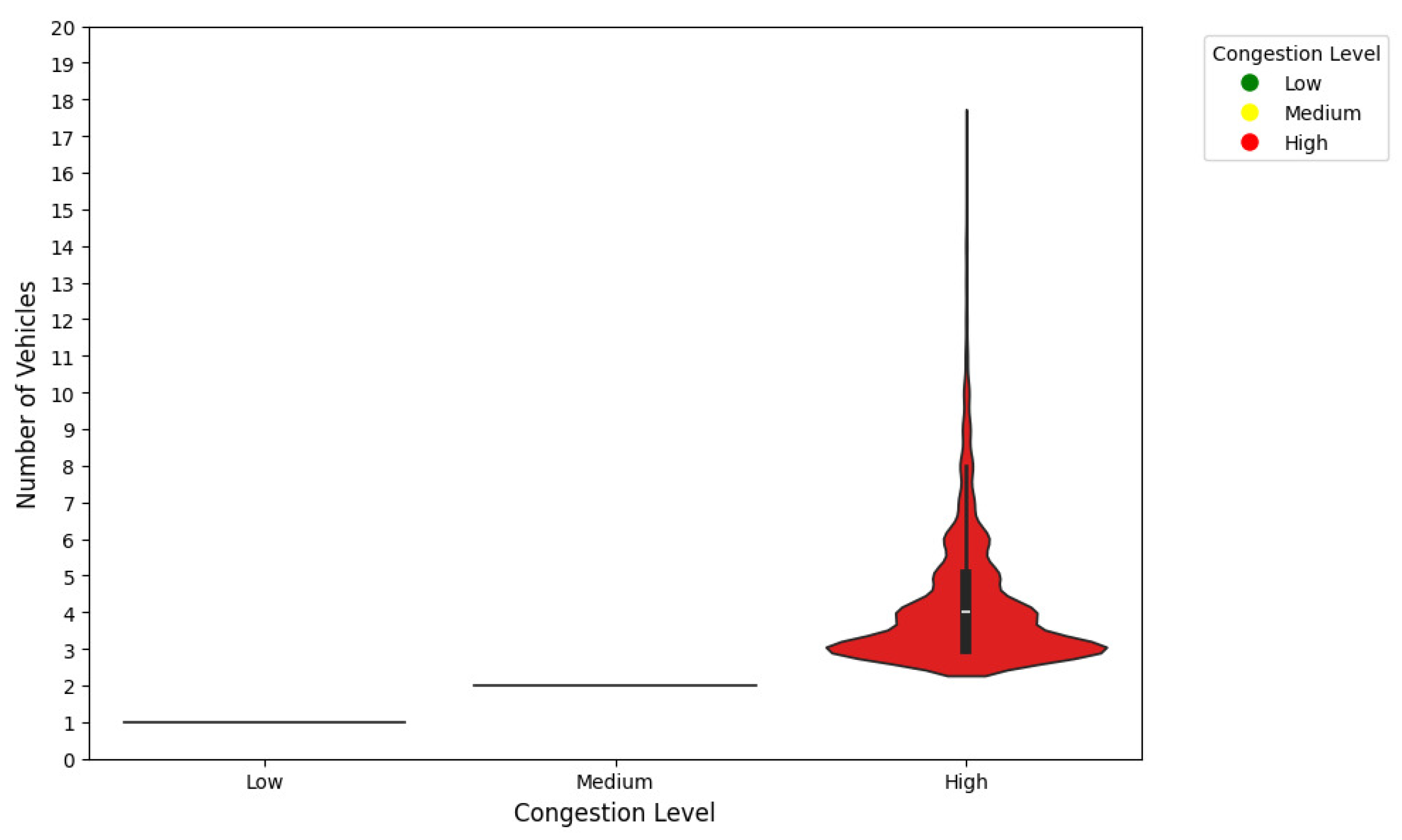 Preprints 145311 g004