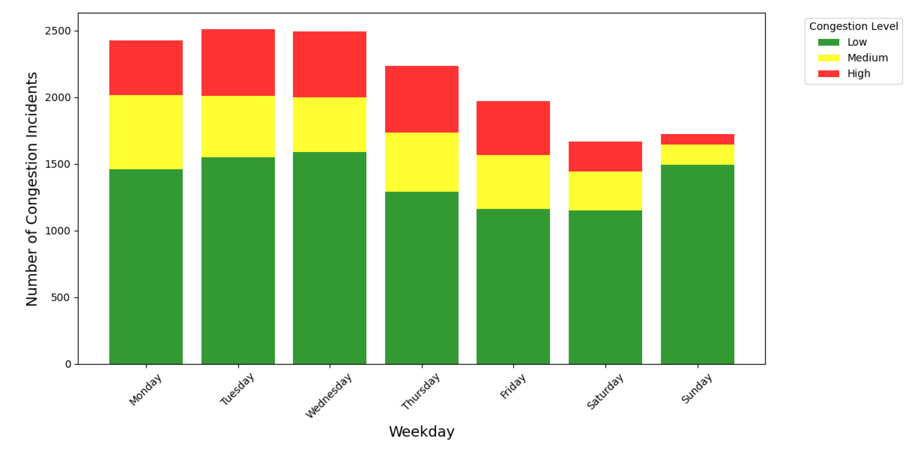 Preprints 145311 g006