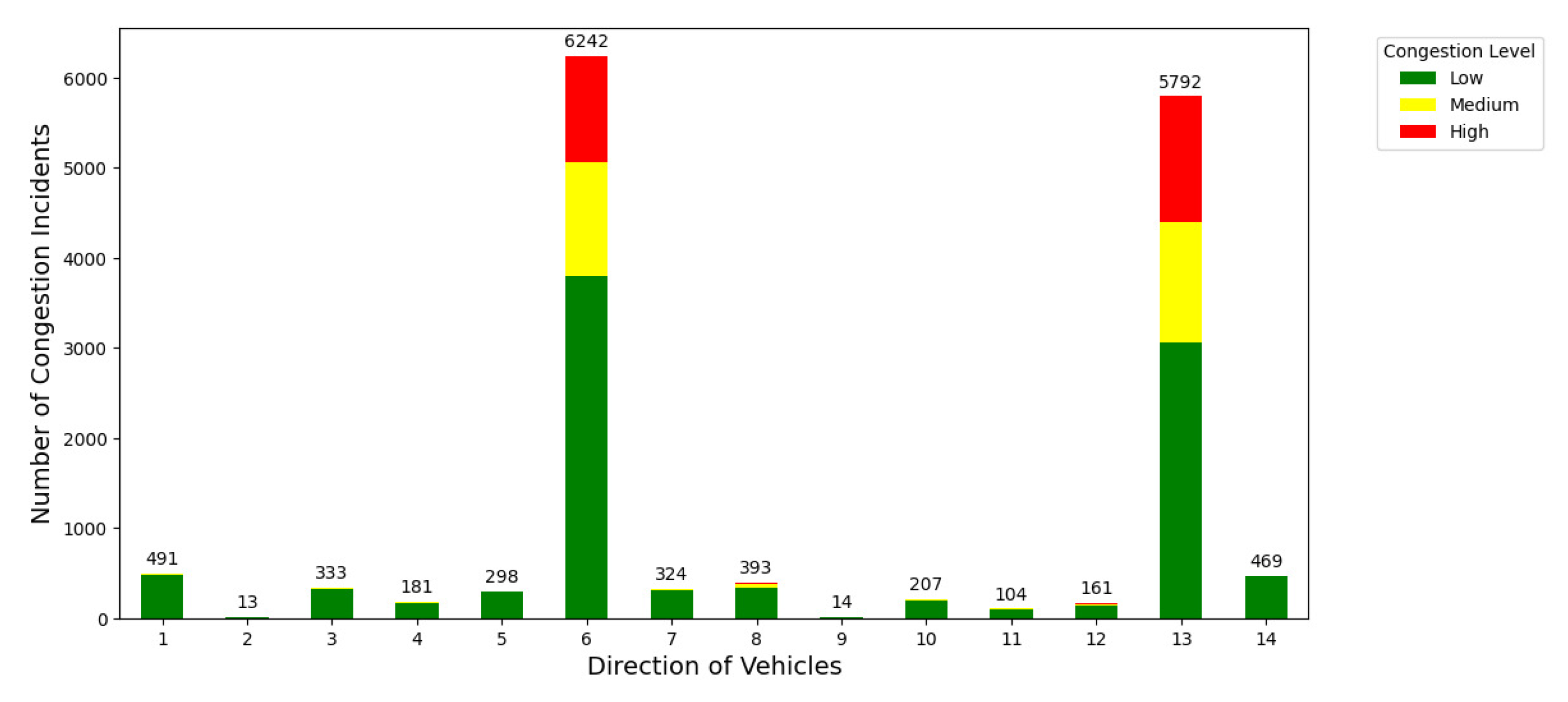 Preprints 145311 g007