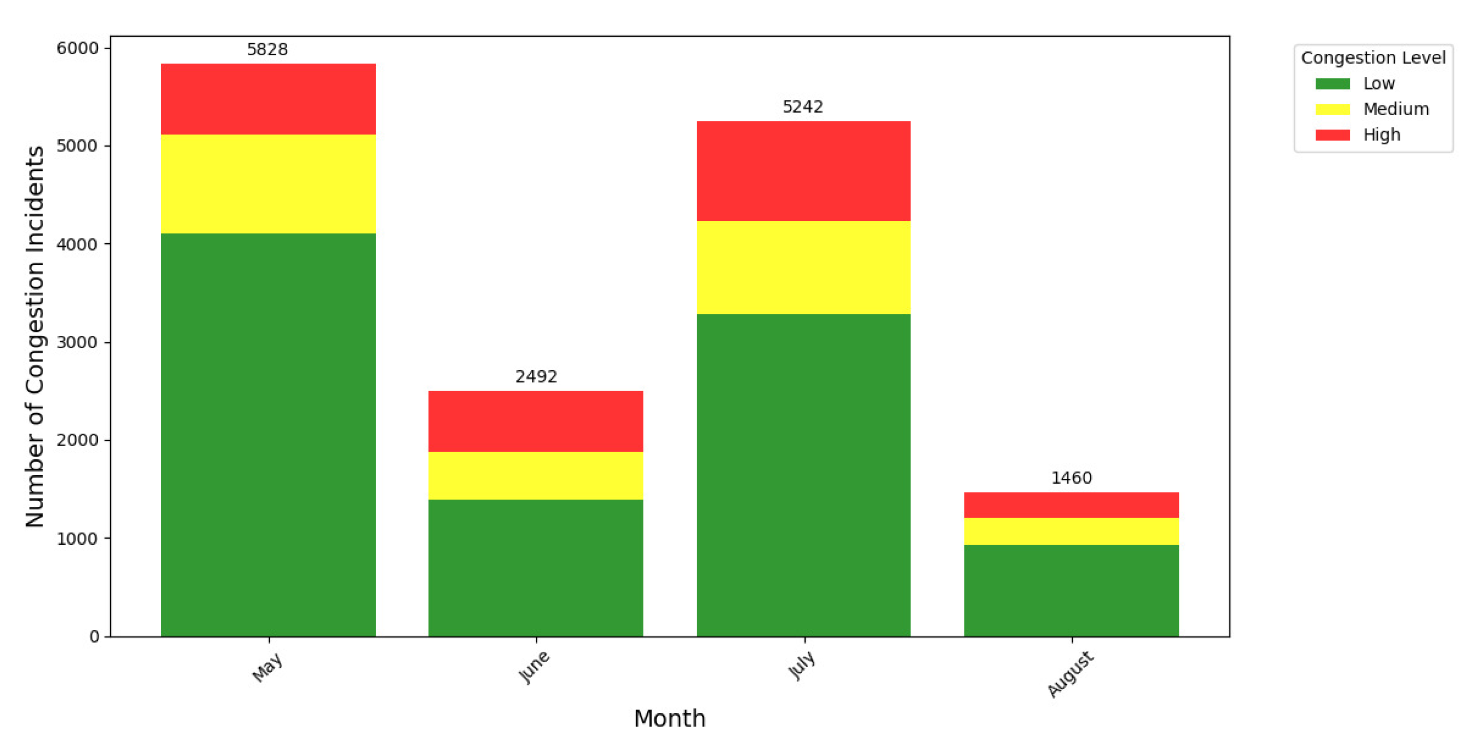 Preprints 145311 g008