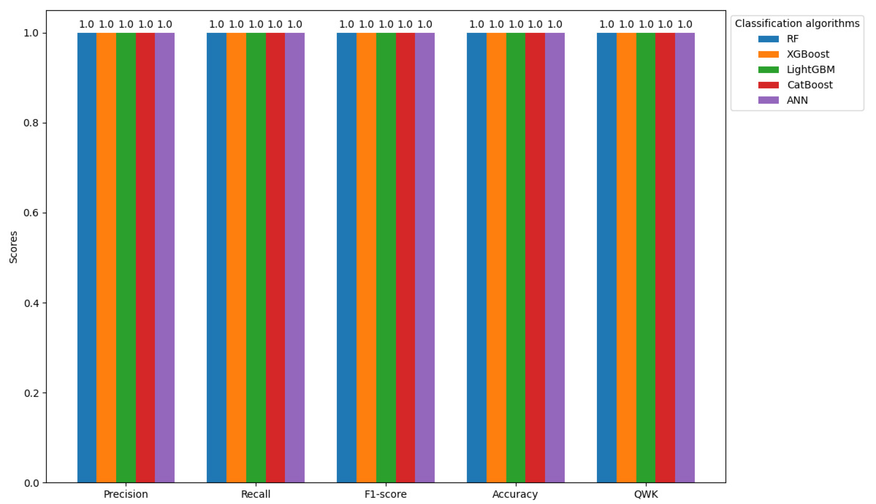 Preprints 145311 g009