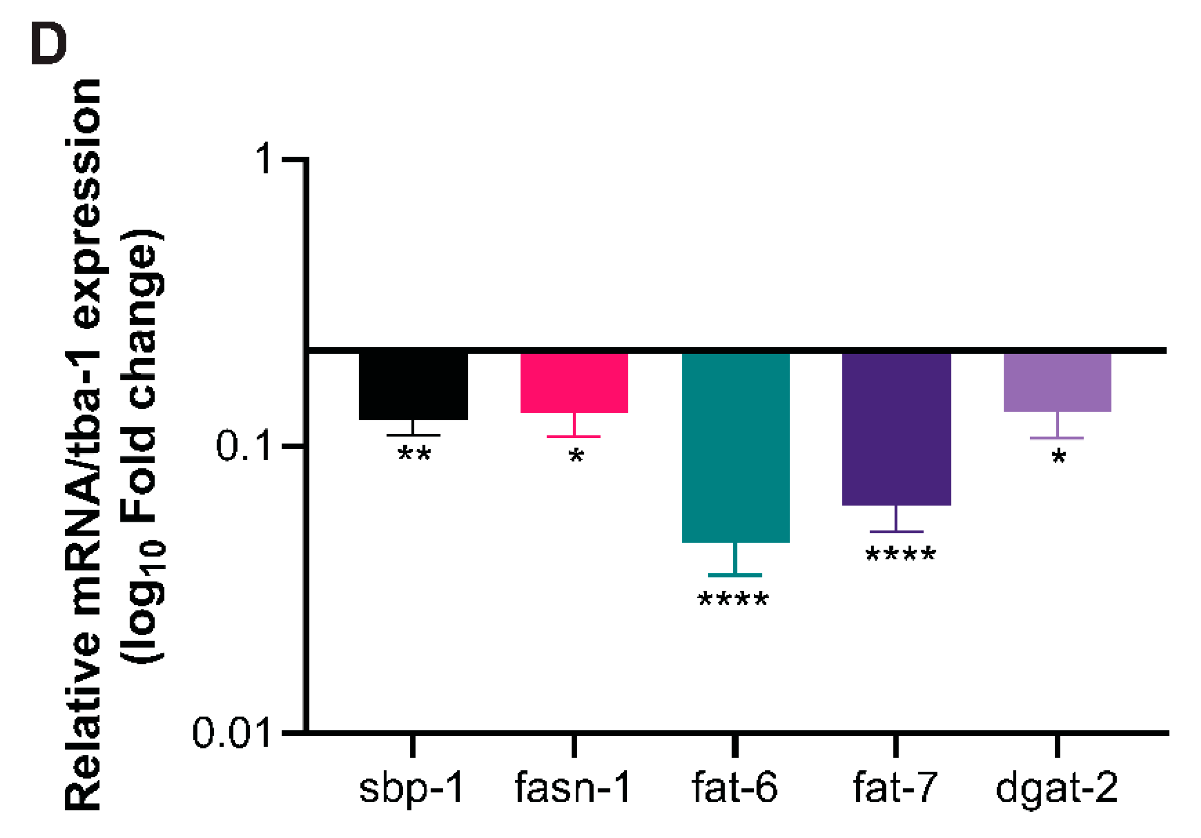 Preprints 229367 g004b