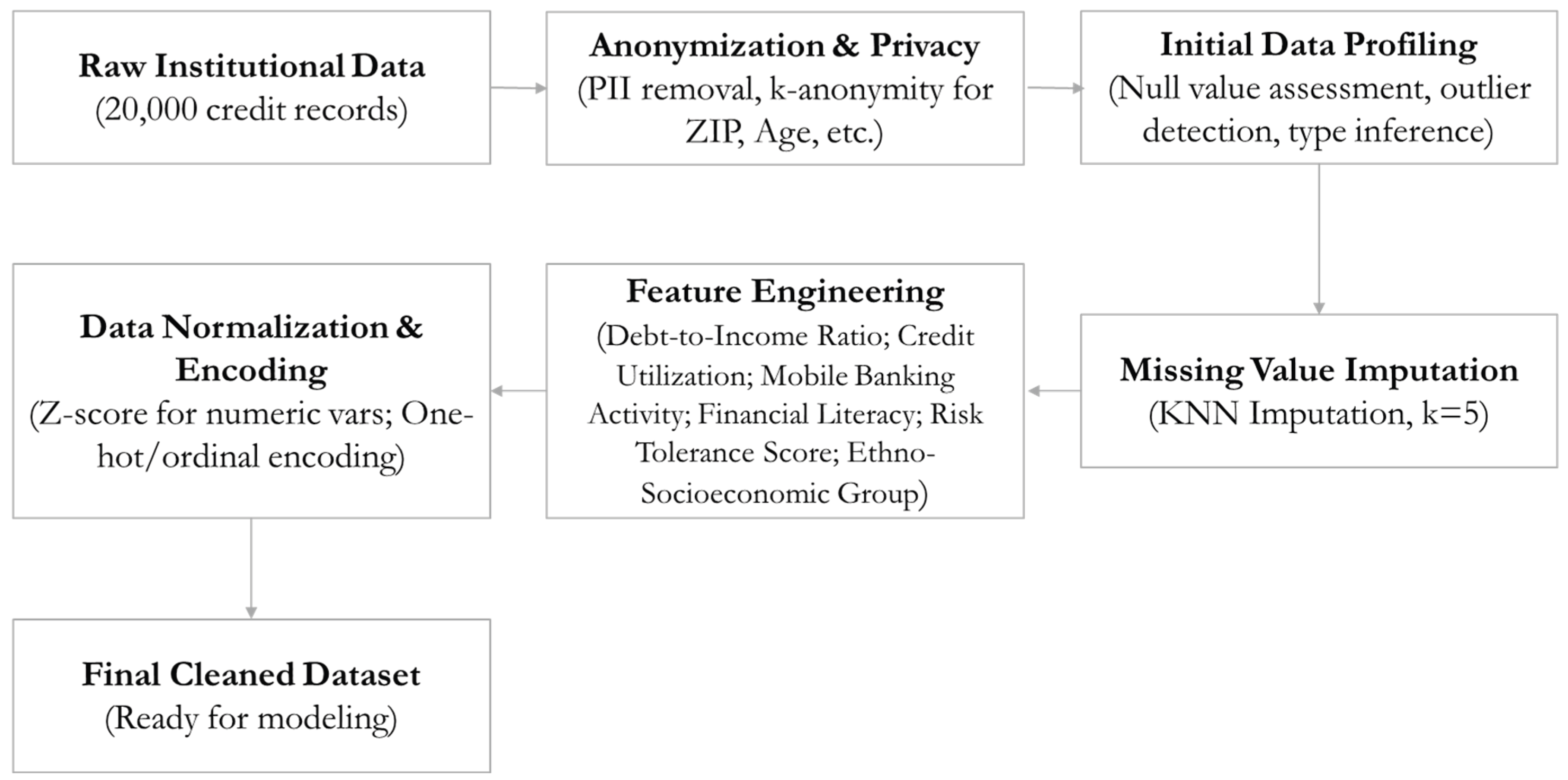 Preprints 224310 g001