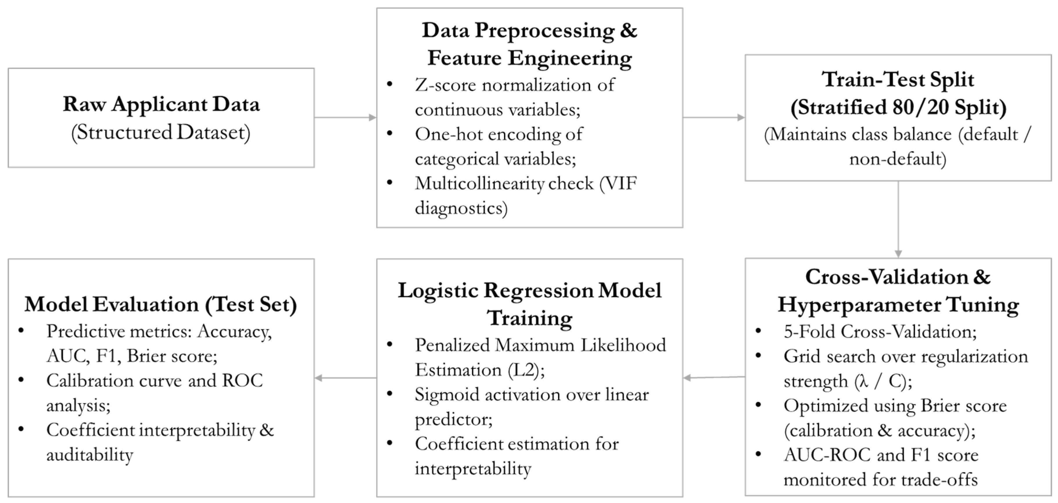 Preprints 224310 g002