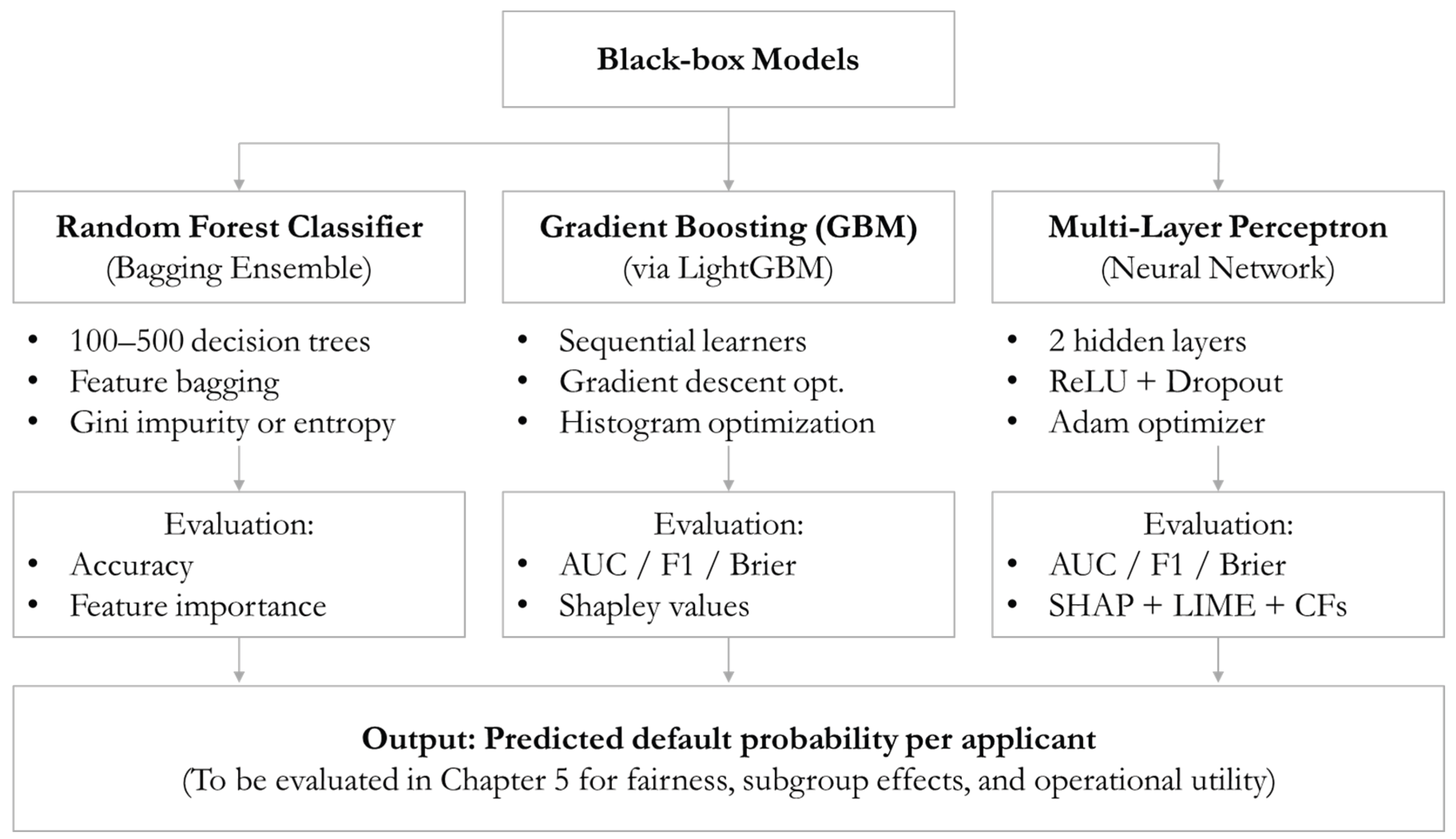 Preprints 224310 g003