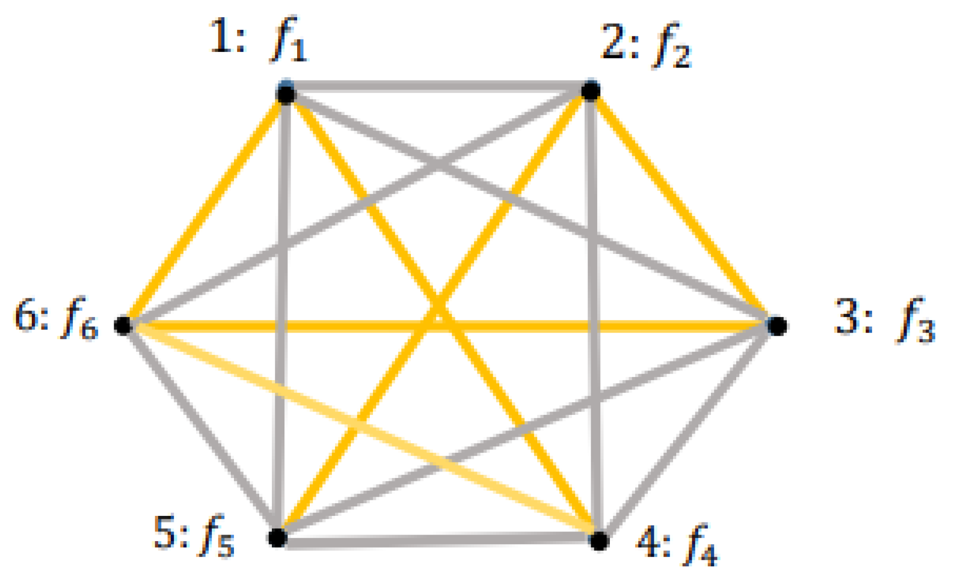 Preprints 188240 g002