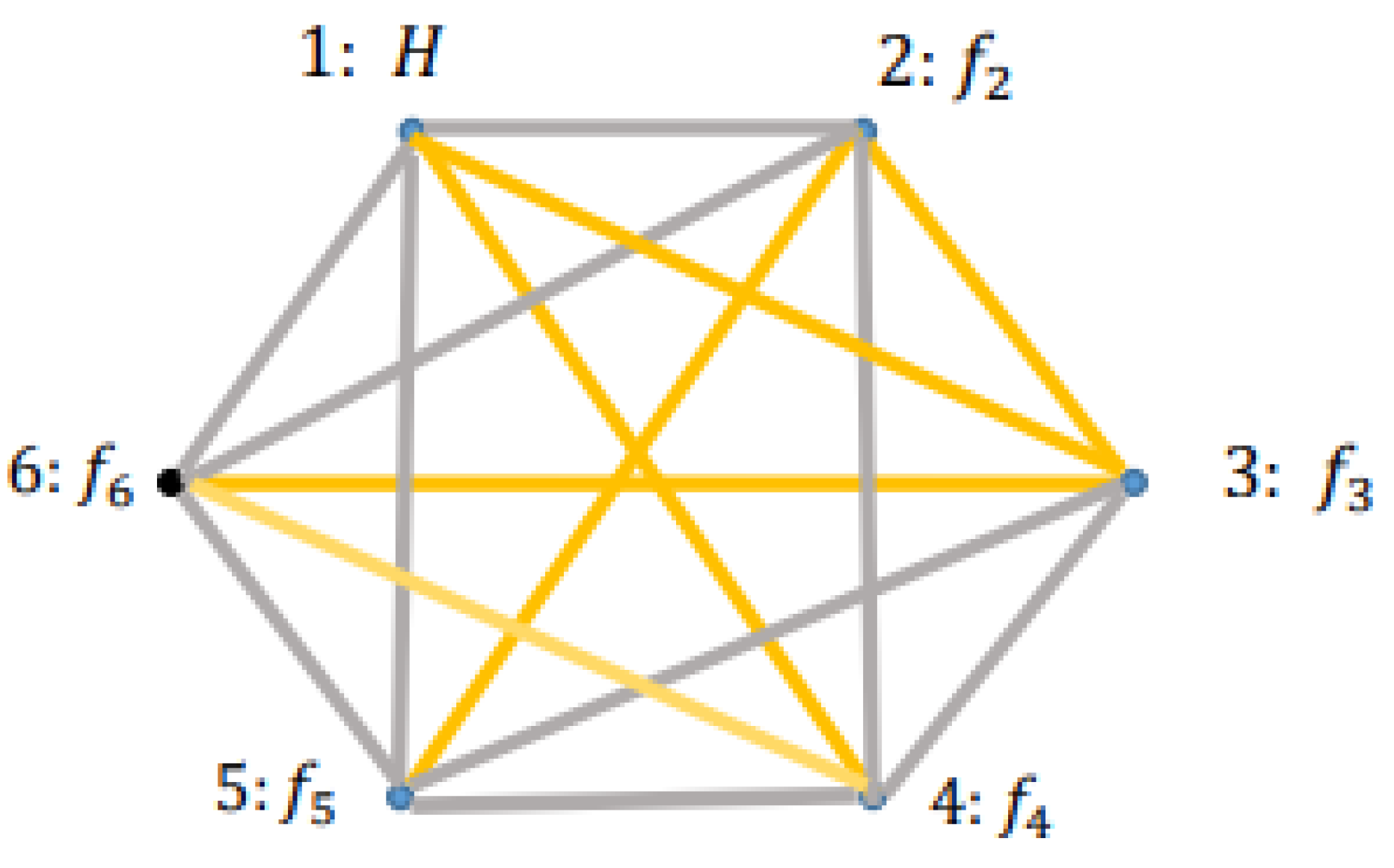 Preprints 188240 g003