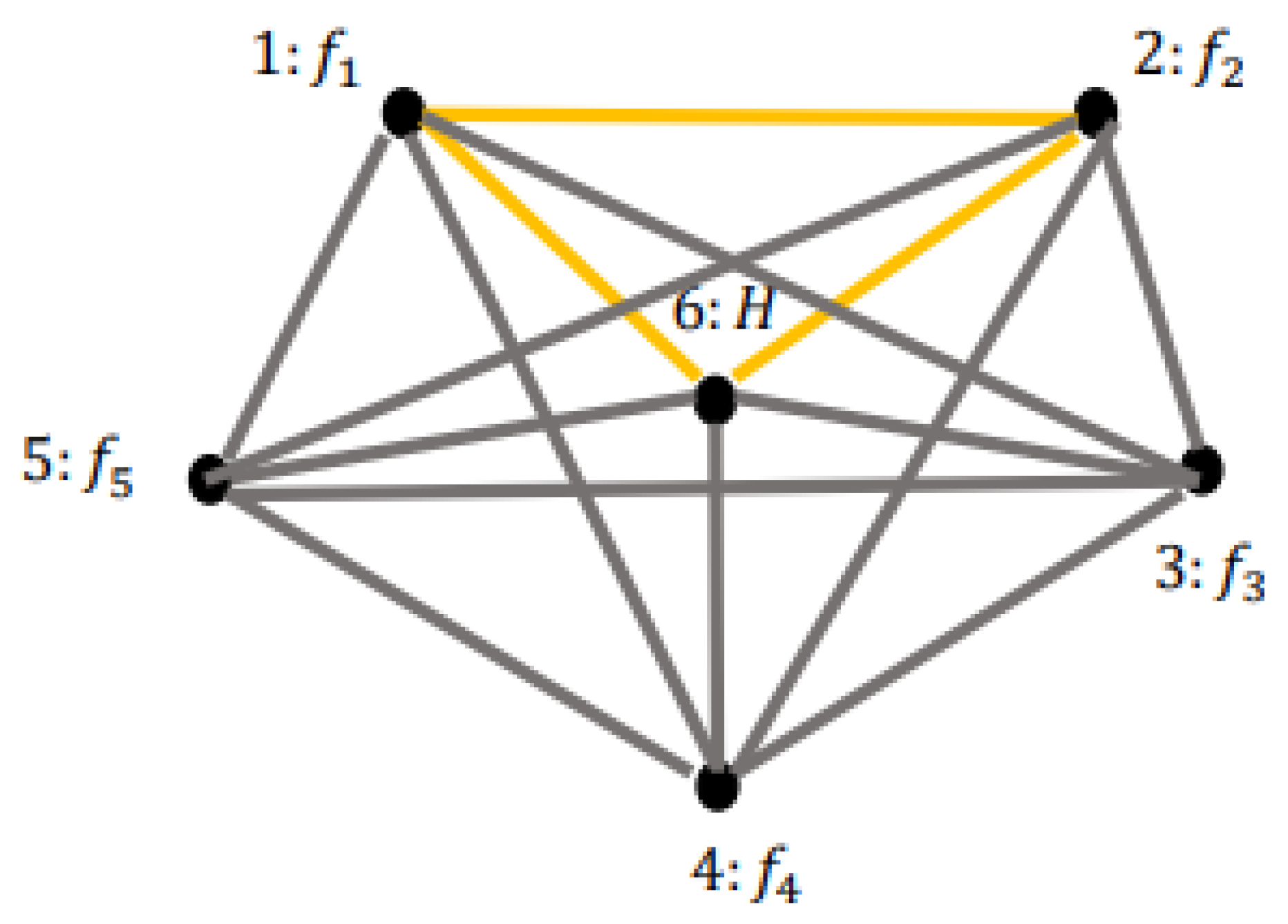 Preprints 188240 g004