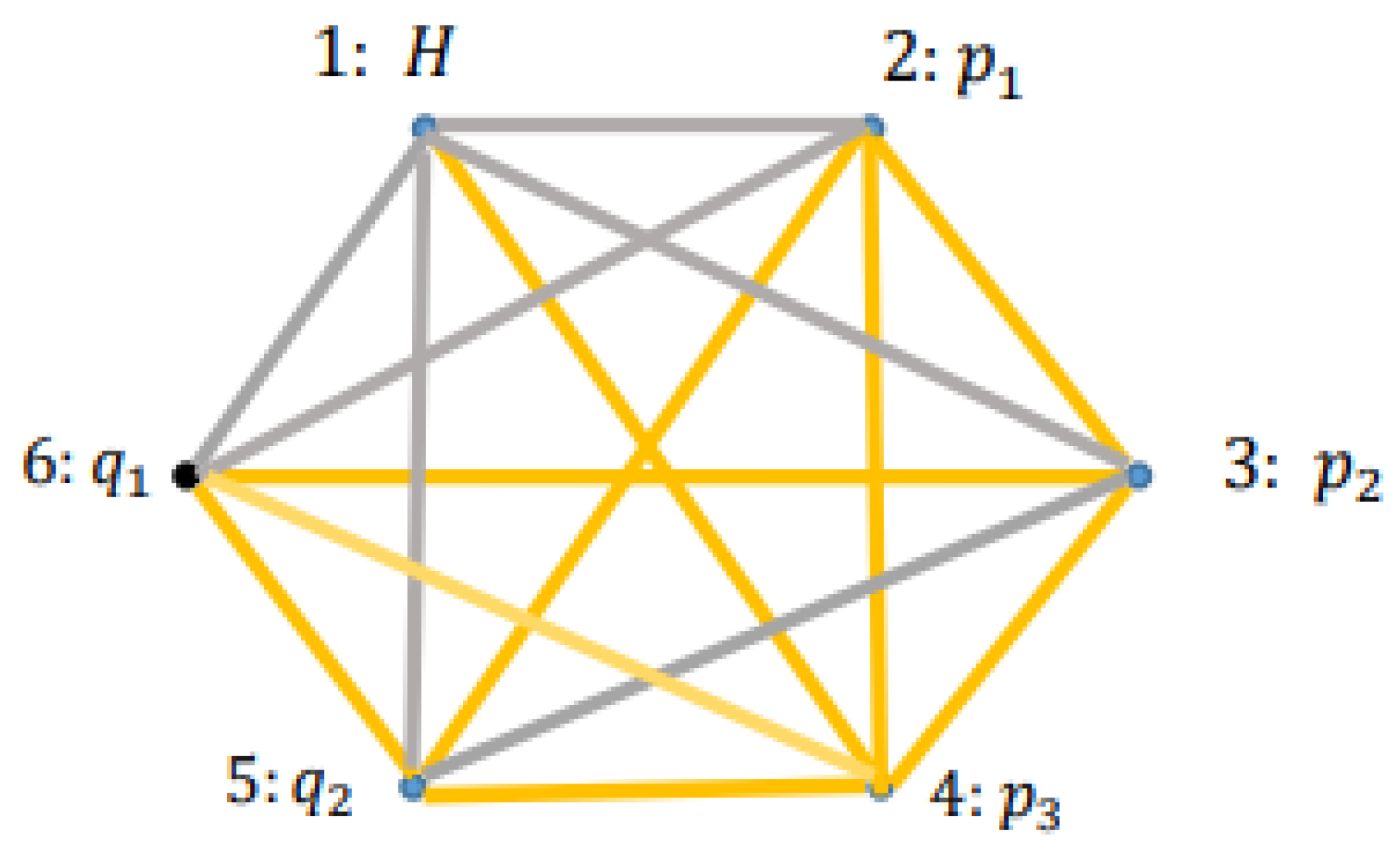 Preprints 188240 g005