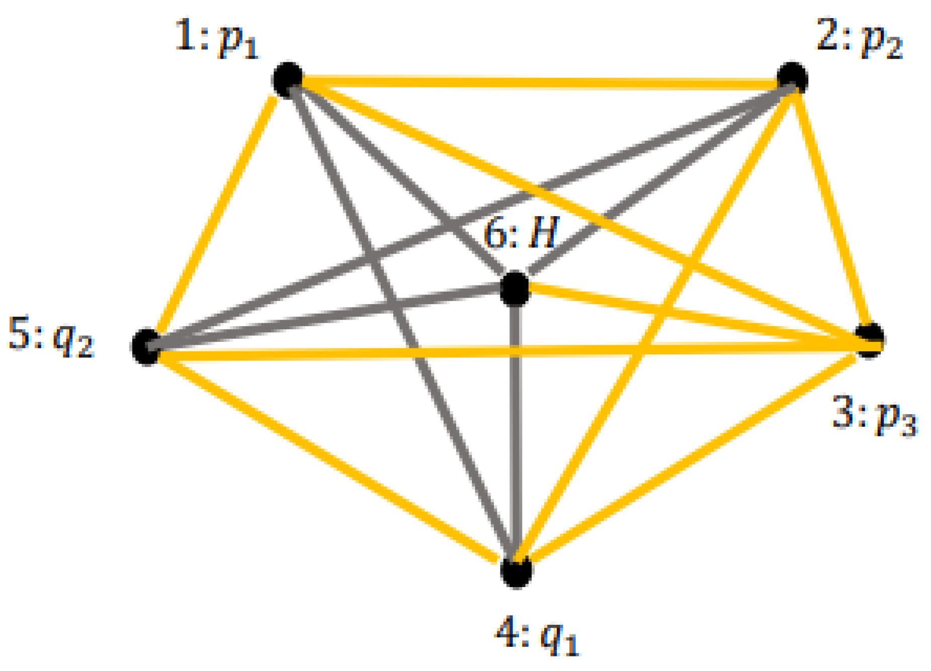 Preprints 188240 g006