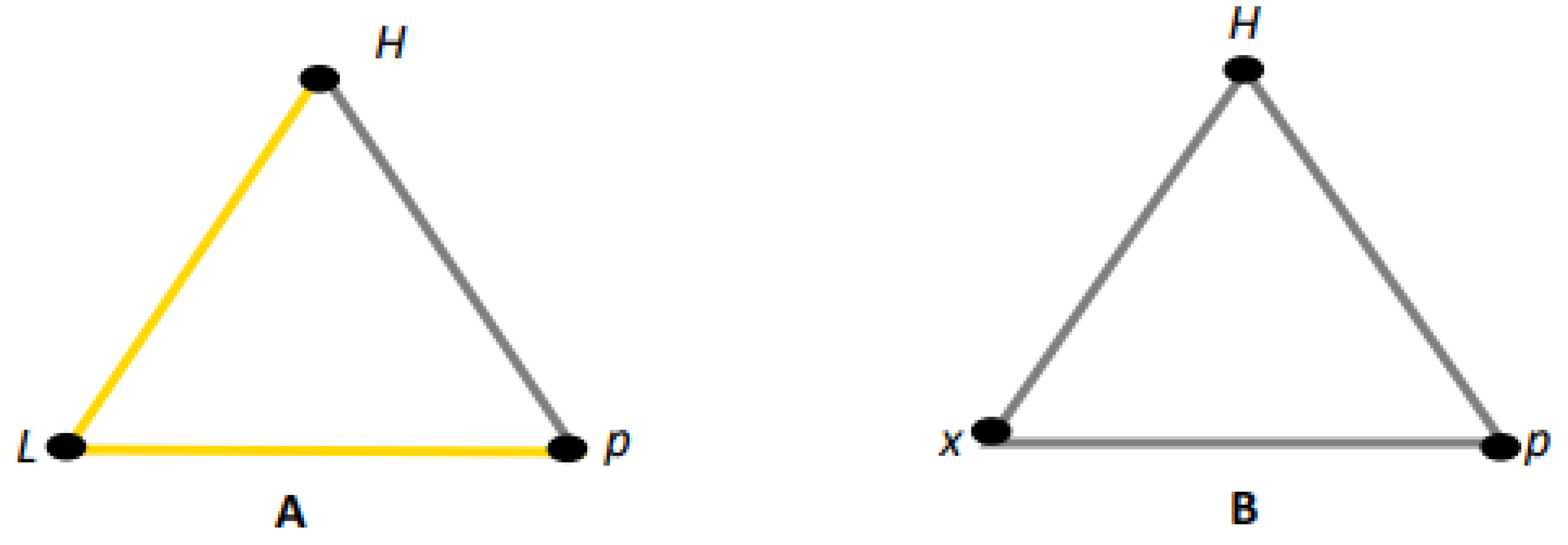 Preprints 188240 g007