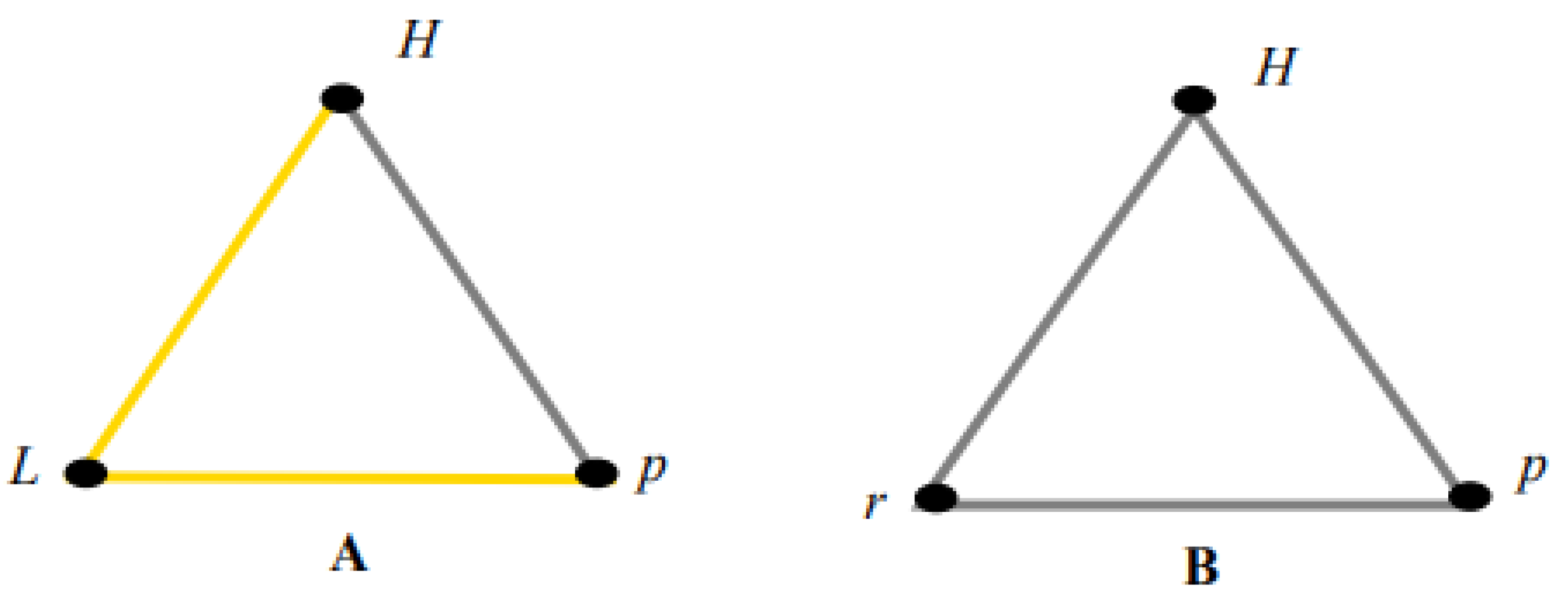 Preprints 188240 g008