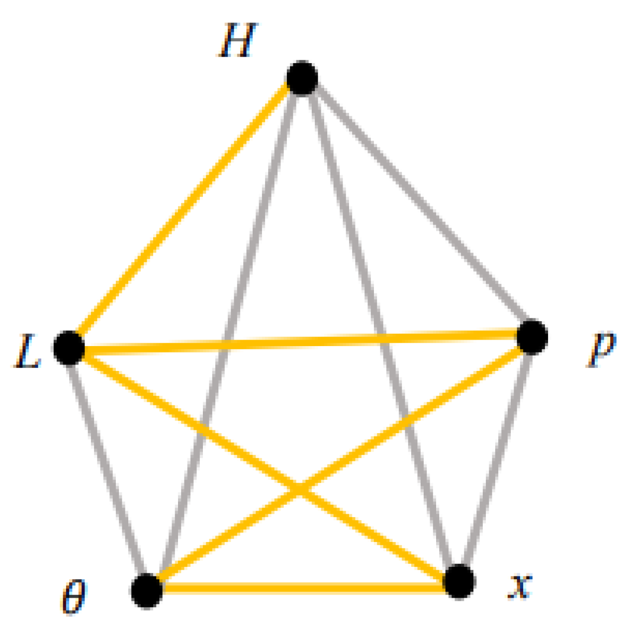 Preprints 188240 g009