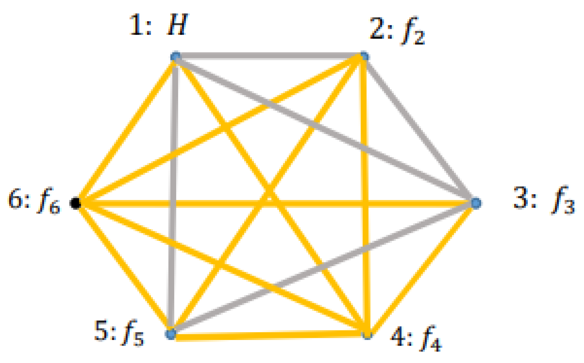 Preprints 188240 g011
