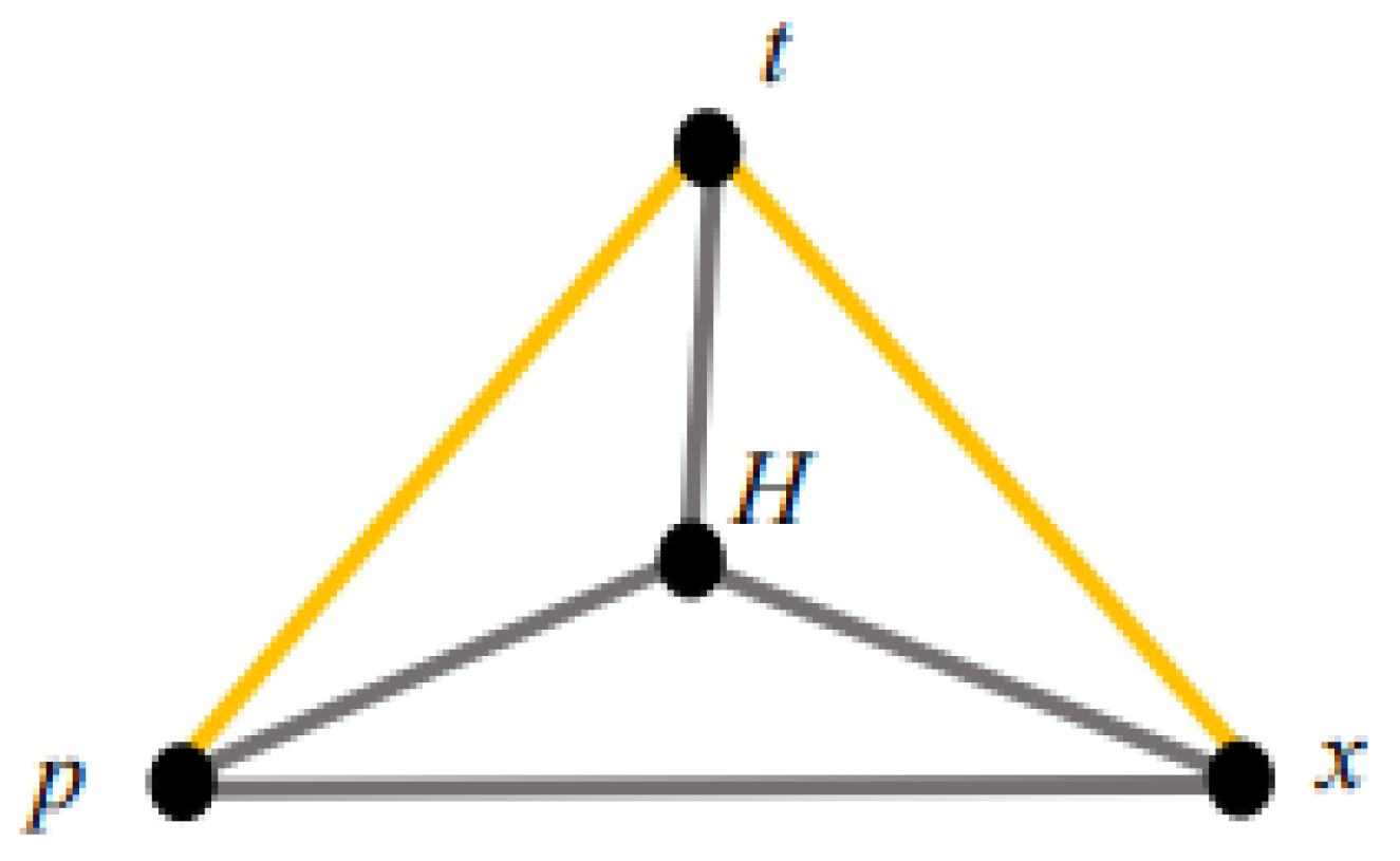 Preprints 188240 g013