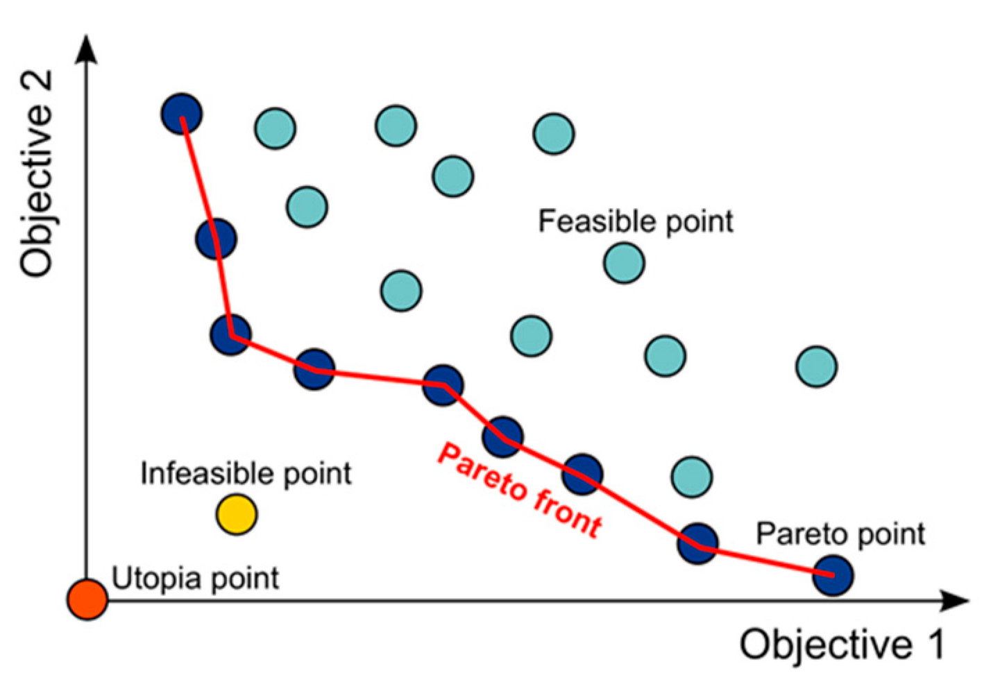 Preprints 94801 g004
