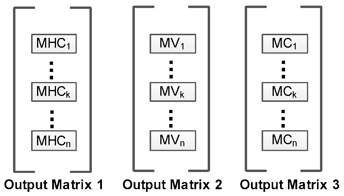 Preprints 94801 g006