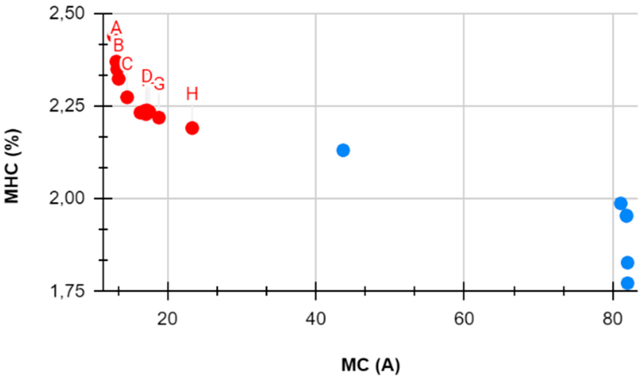 Preprints 94801 g013