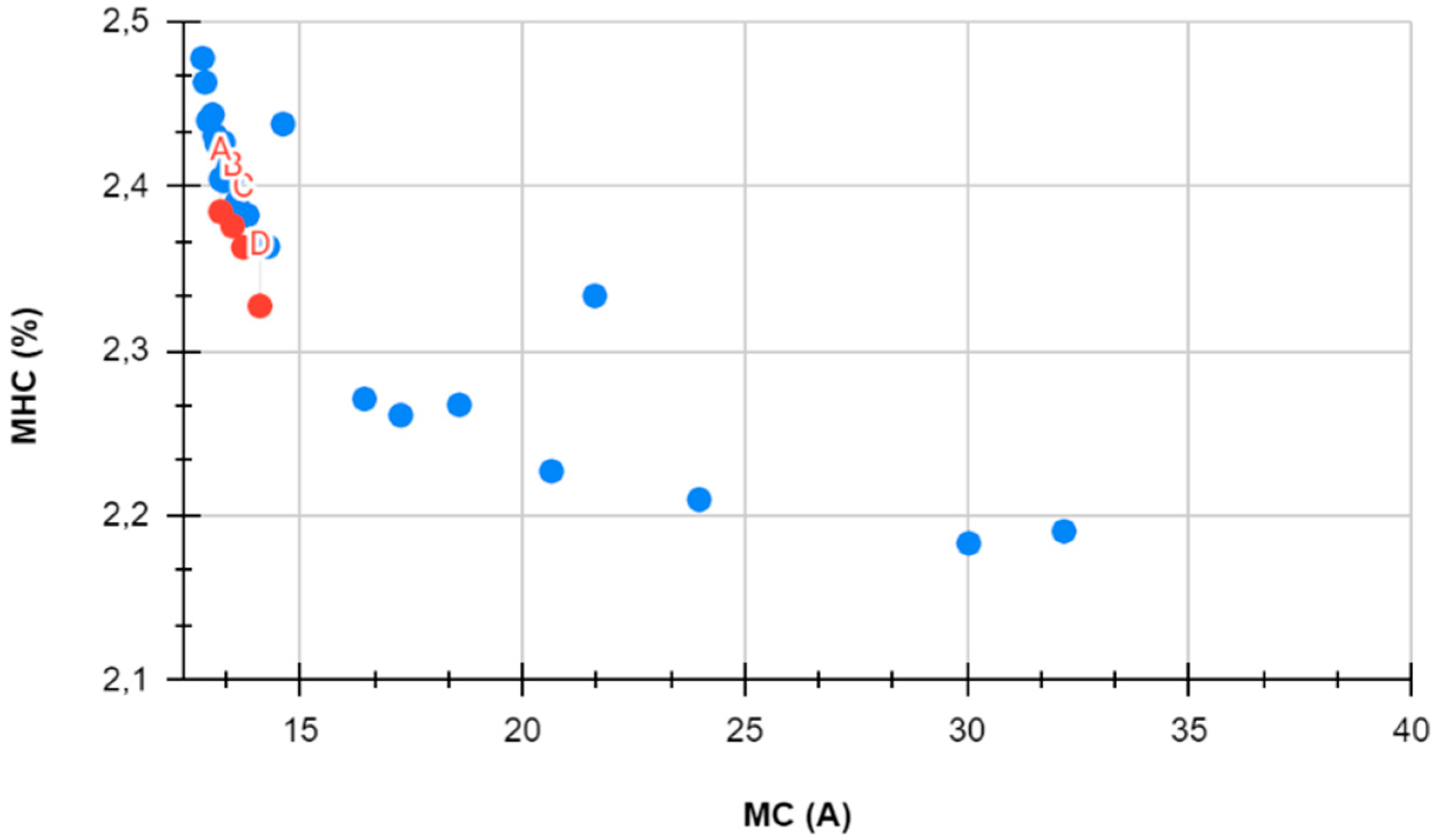 Preprints 94801 g014