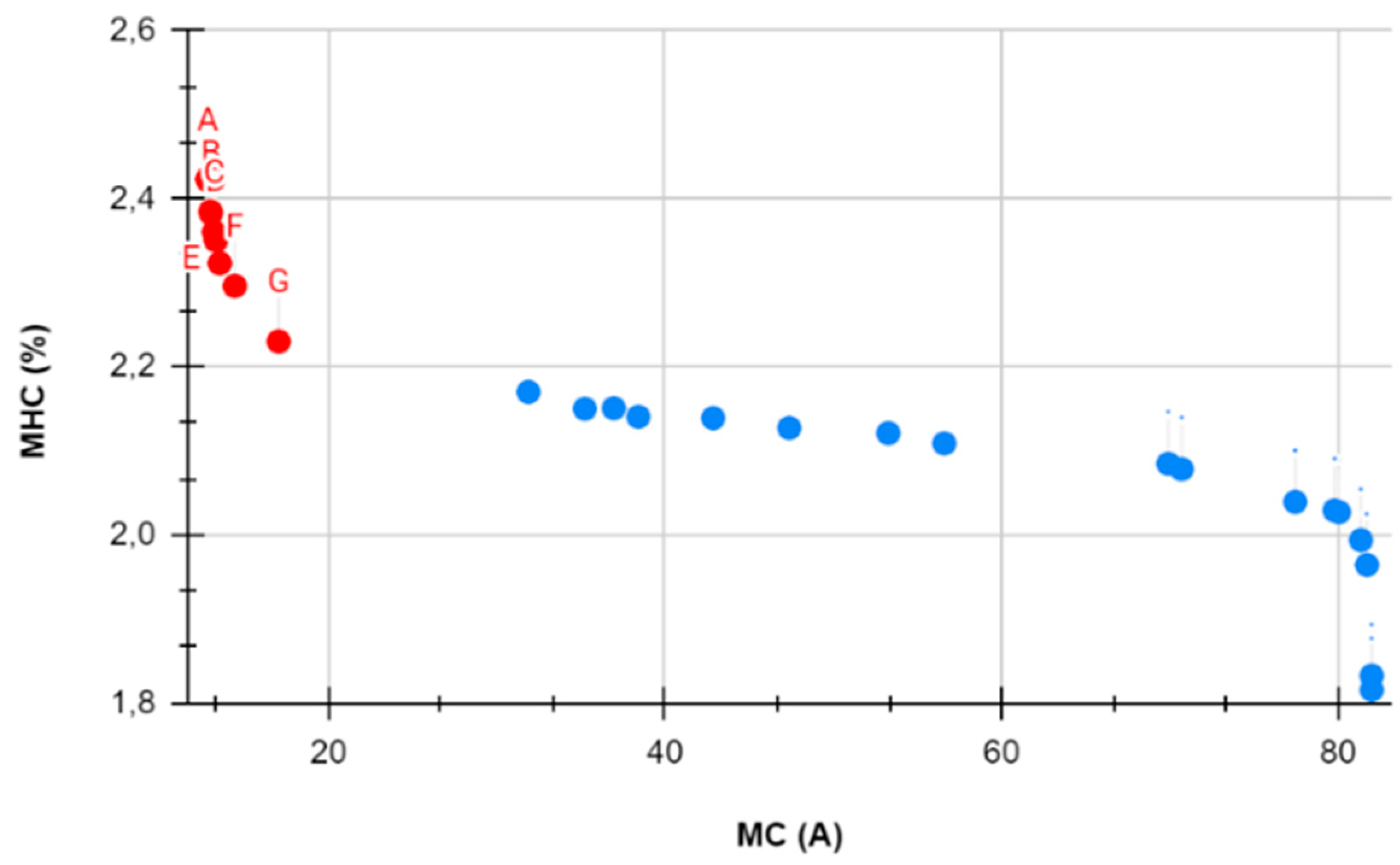 Preprints 94801 g015
