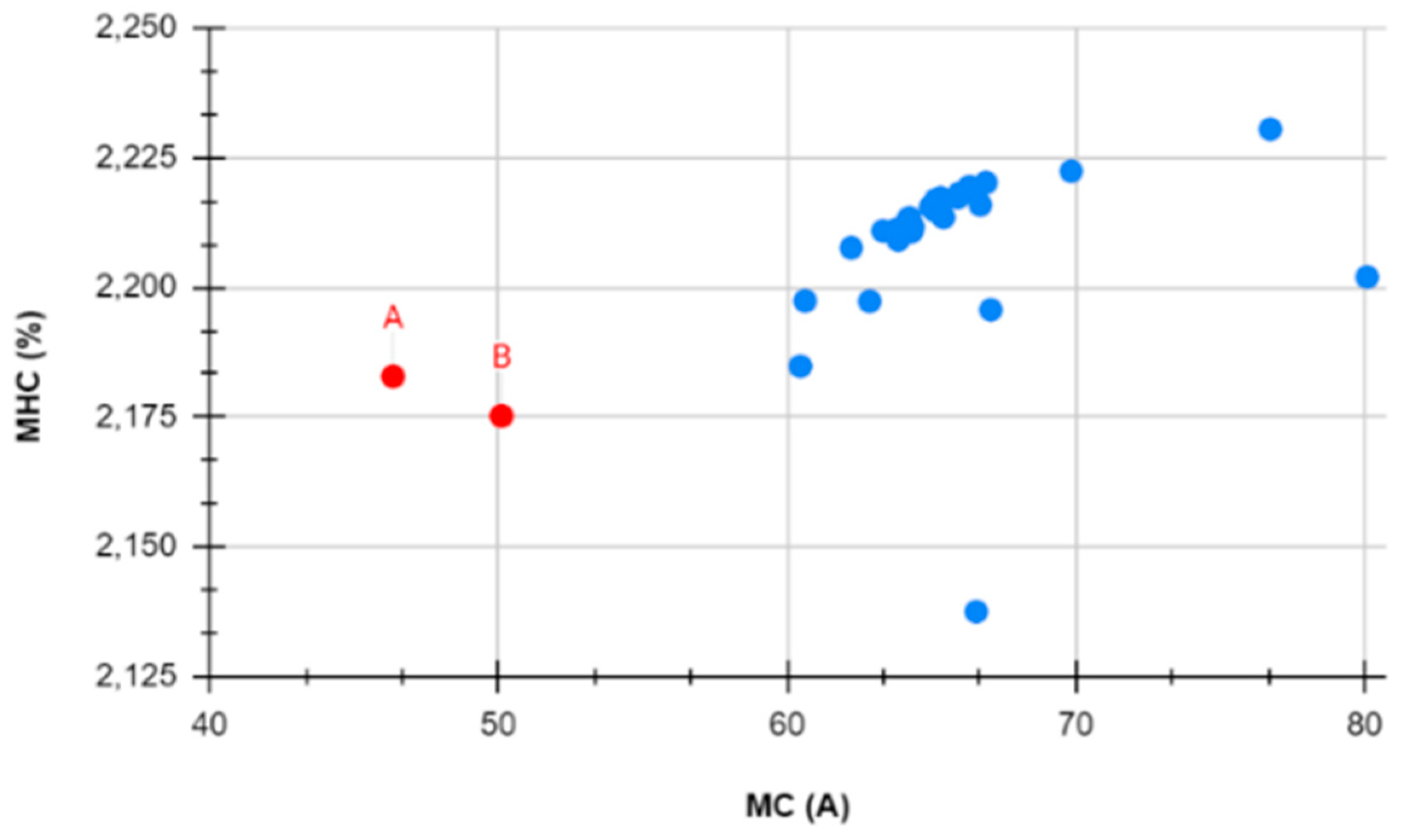 Preprints 94801 g017