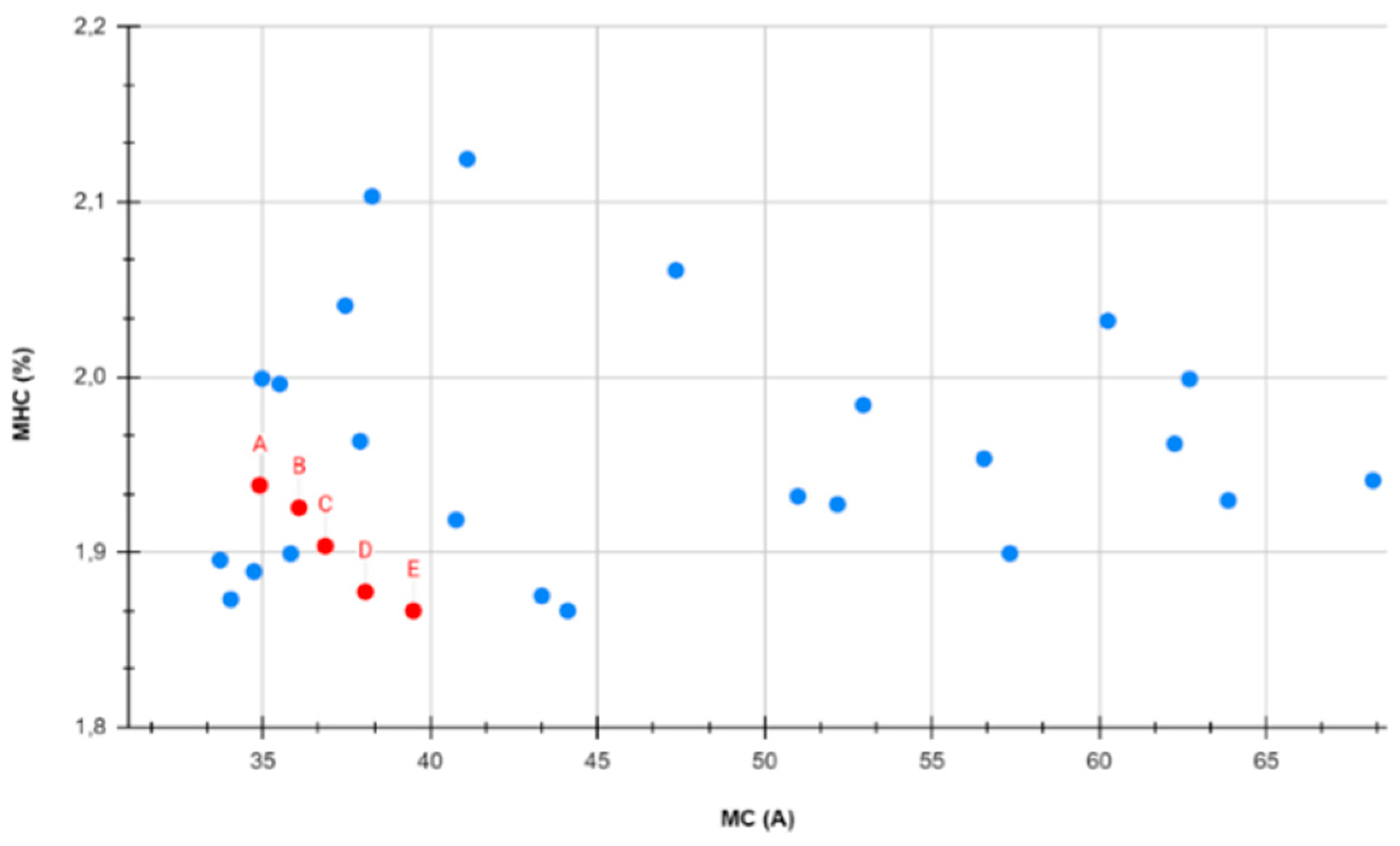 Preprints 94801 g020
