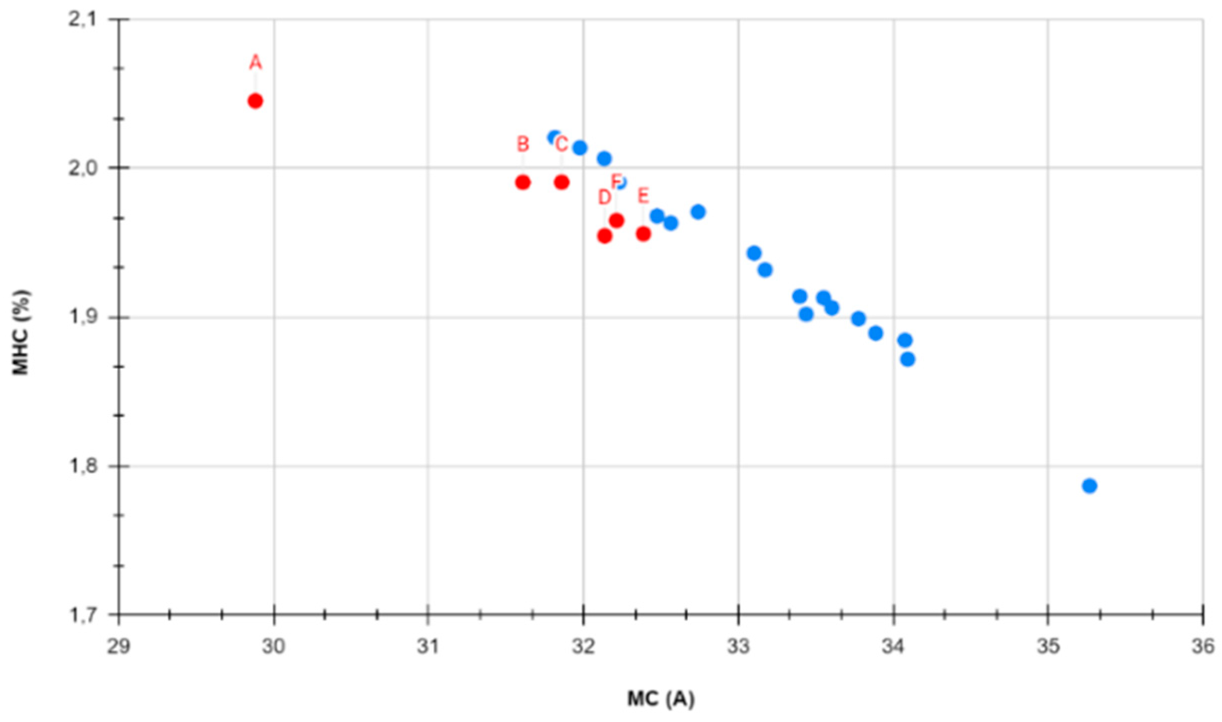 Preprints 94801 g021