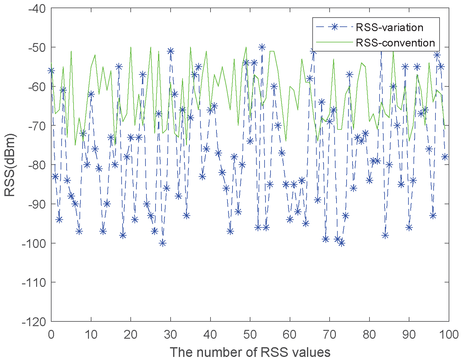 Preprints 208278 g004
