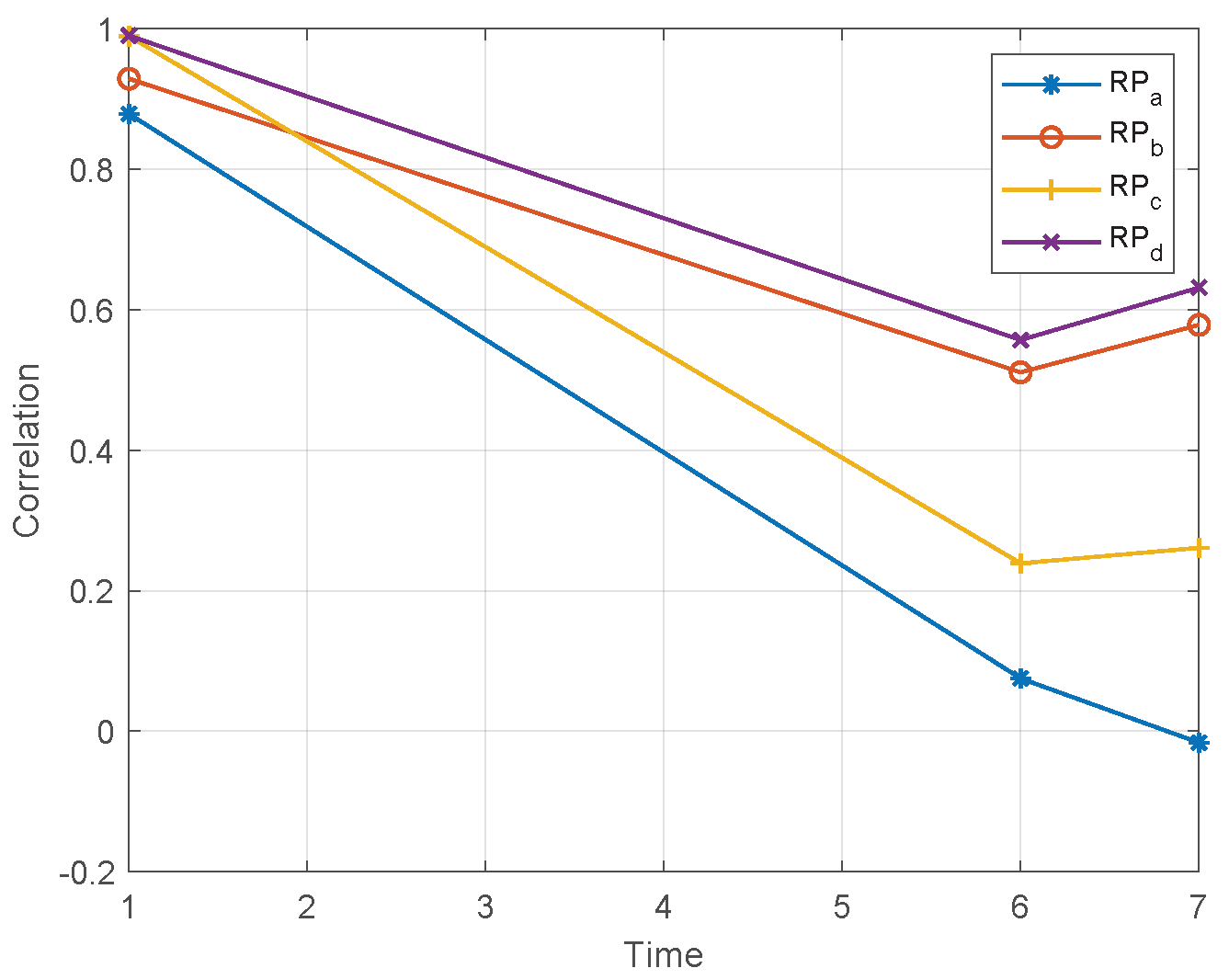 Preprints 208278 g005