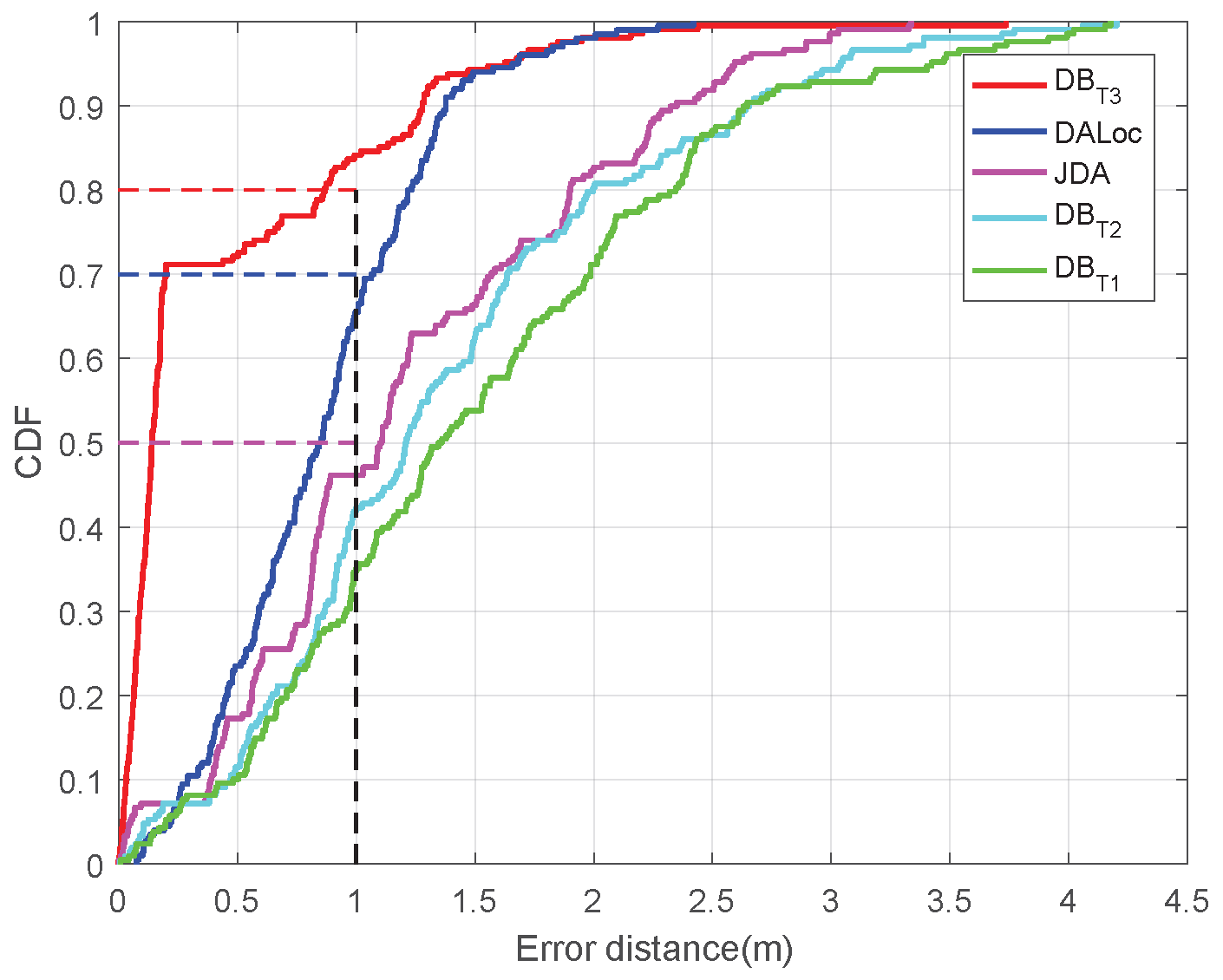 Preprints 208278 g006