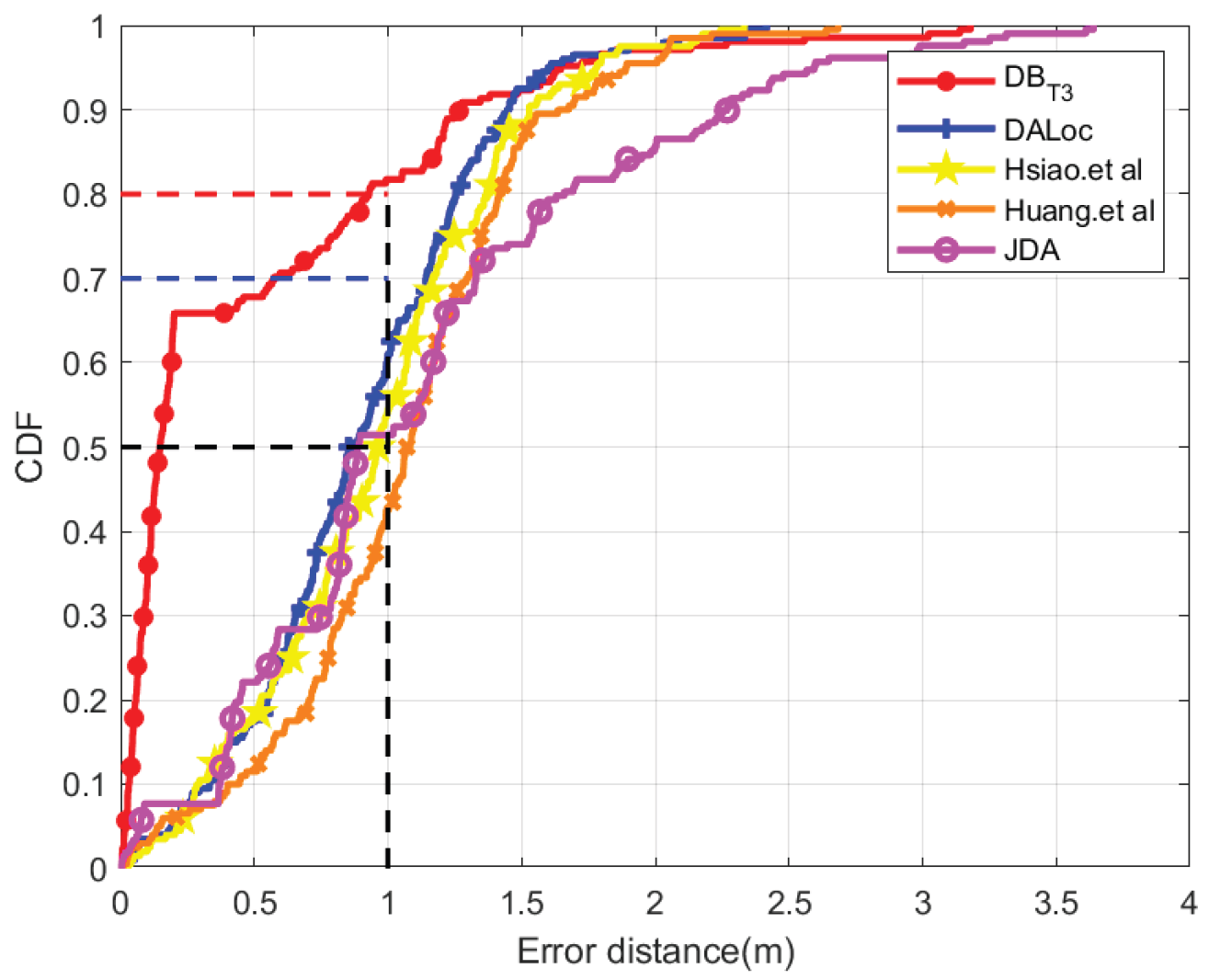 Preprints 208278 g007