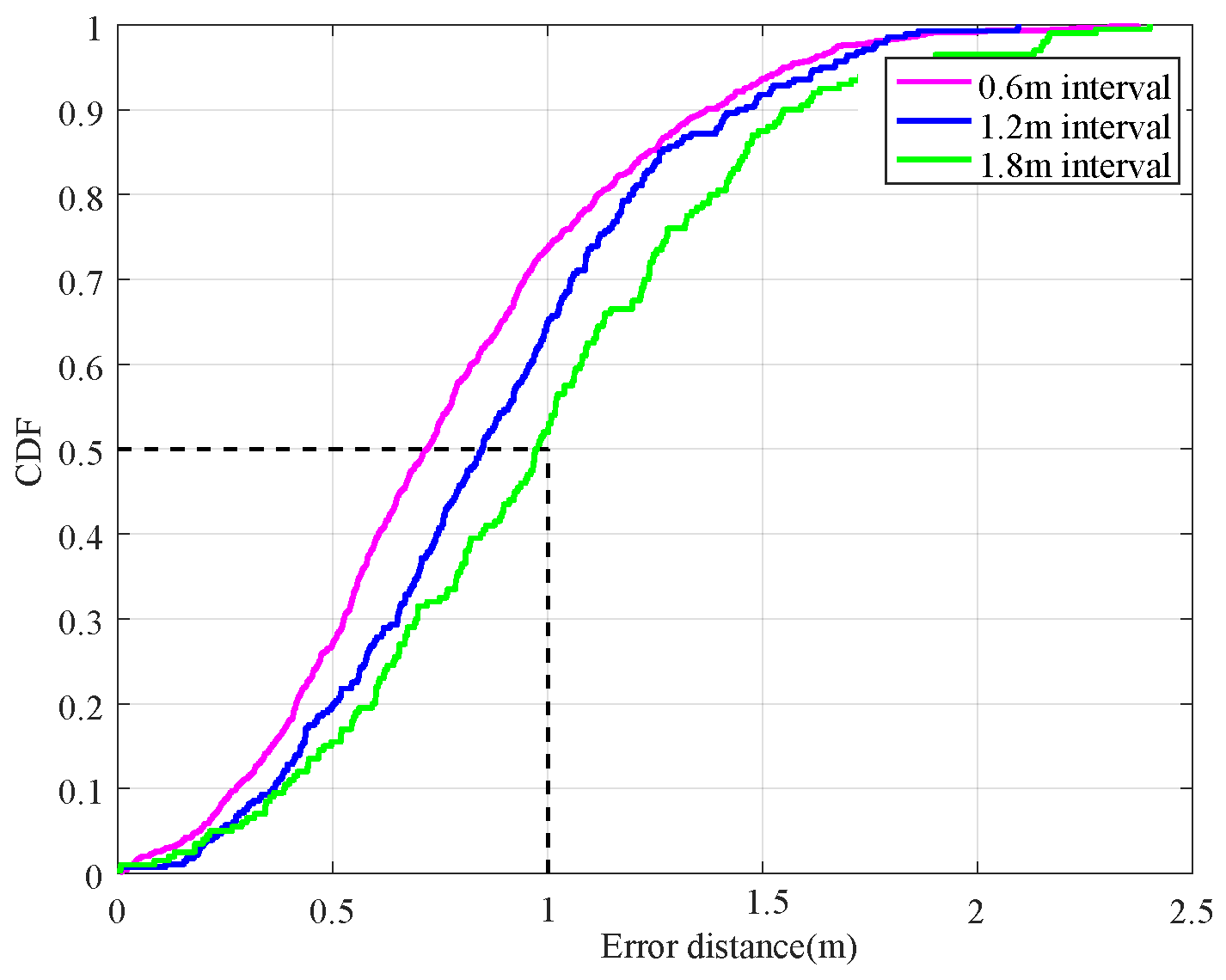 Preprints 208278 g008