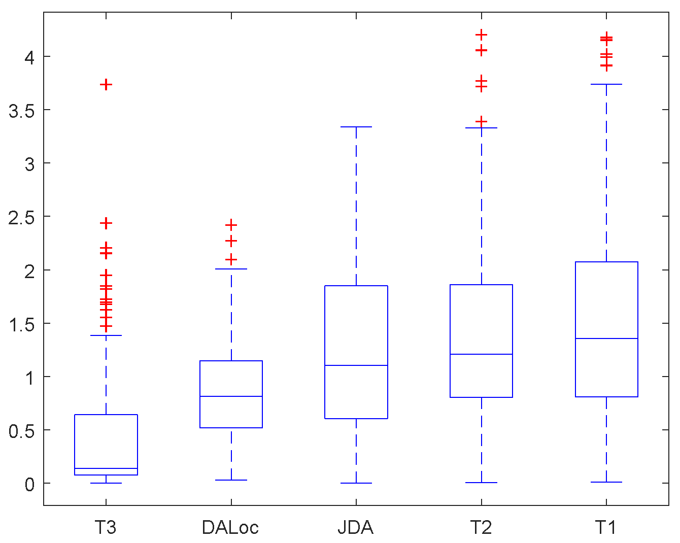 Preprints 208278 g009