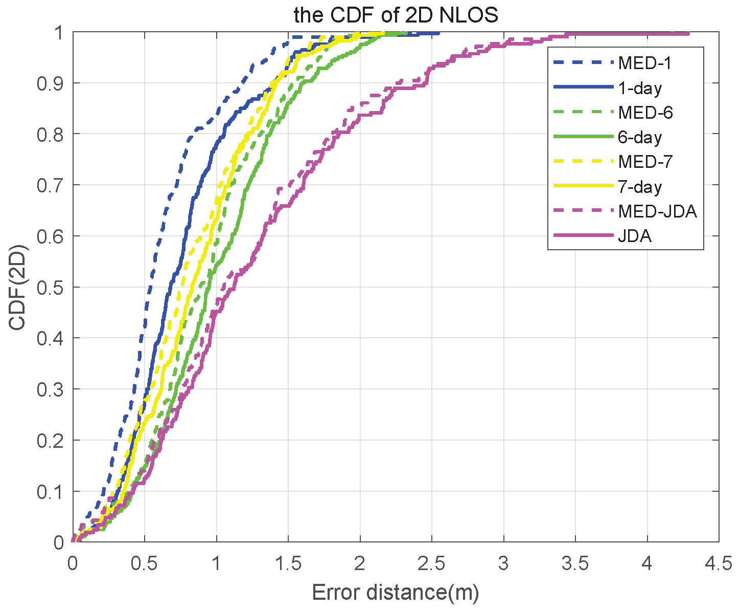 Preprints 208278 g010